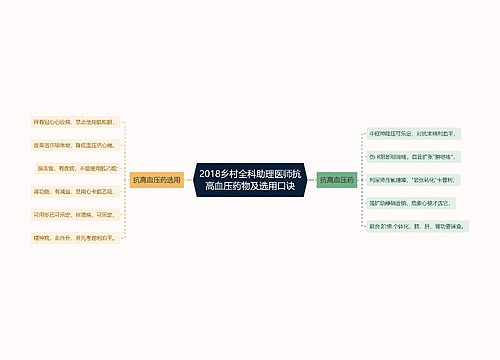 2018乡村全科助理医师抗高血压药物及选用口诀