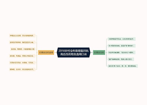 2018乡村全科助理医师抗高血压药物及选用口诀