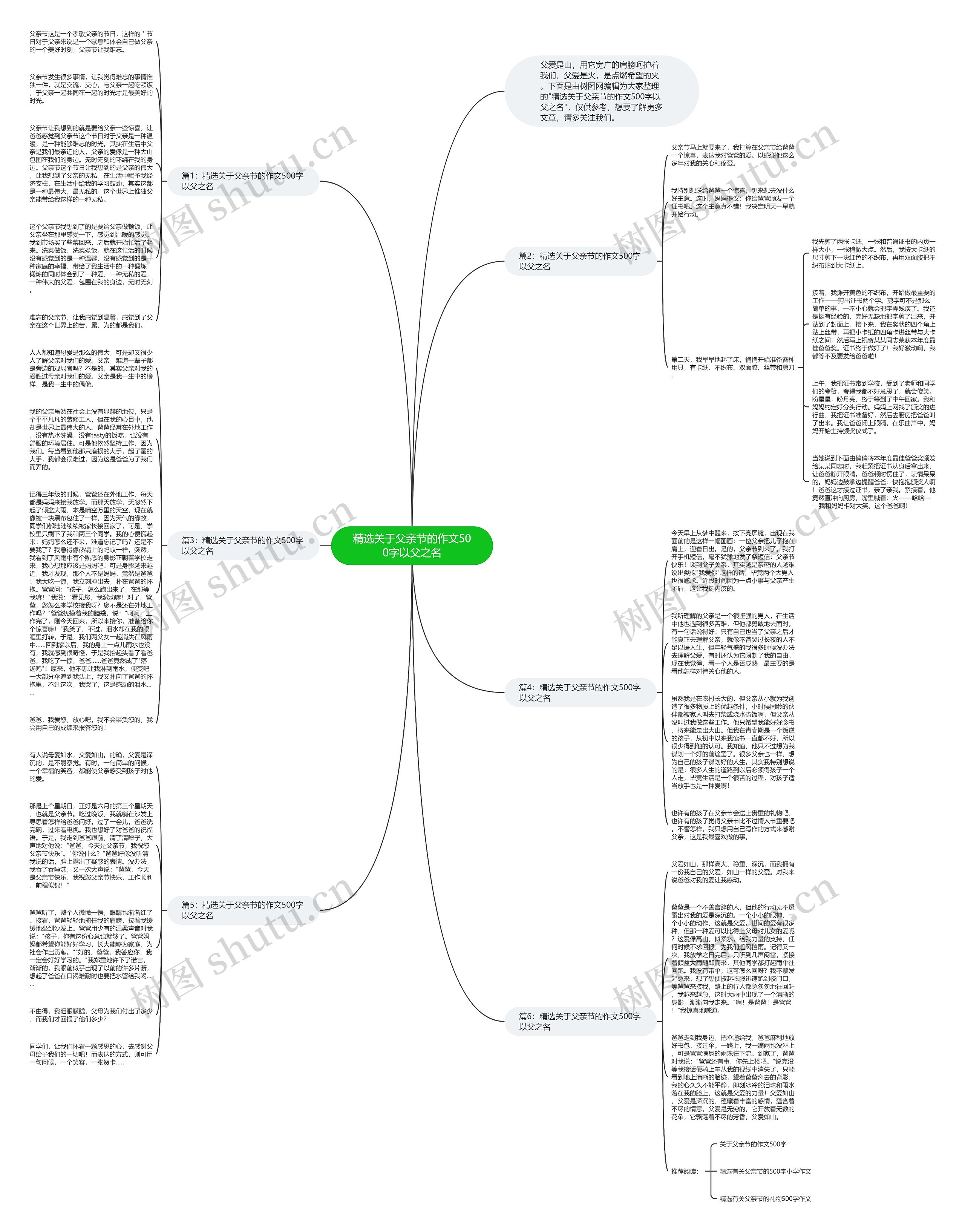 精选关于父亲节的作文500字以父之名思维导图