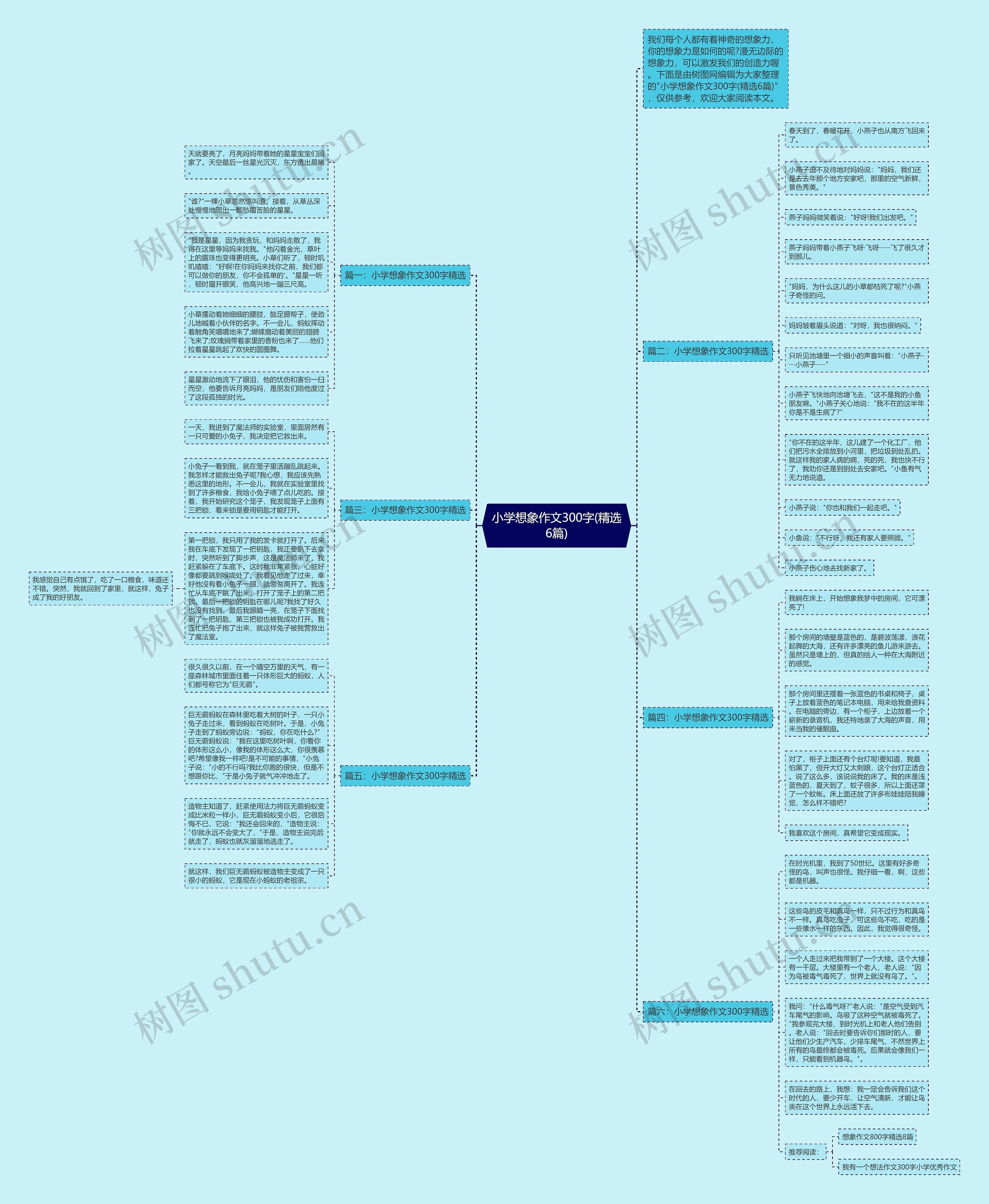 小学想象作文300字(精选6篇)思维导图
