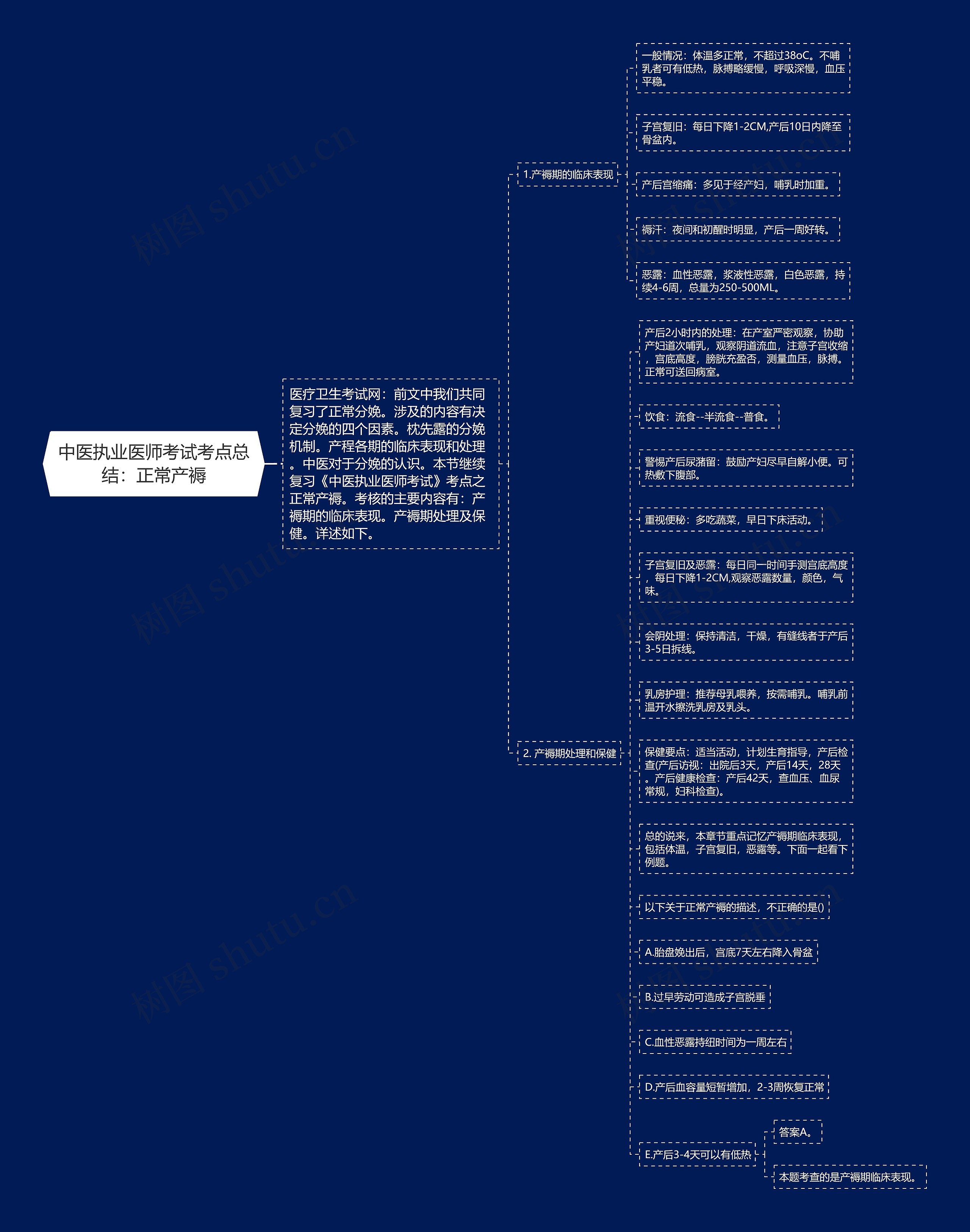 中医执业医师考试考点总结：正常产褥