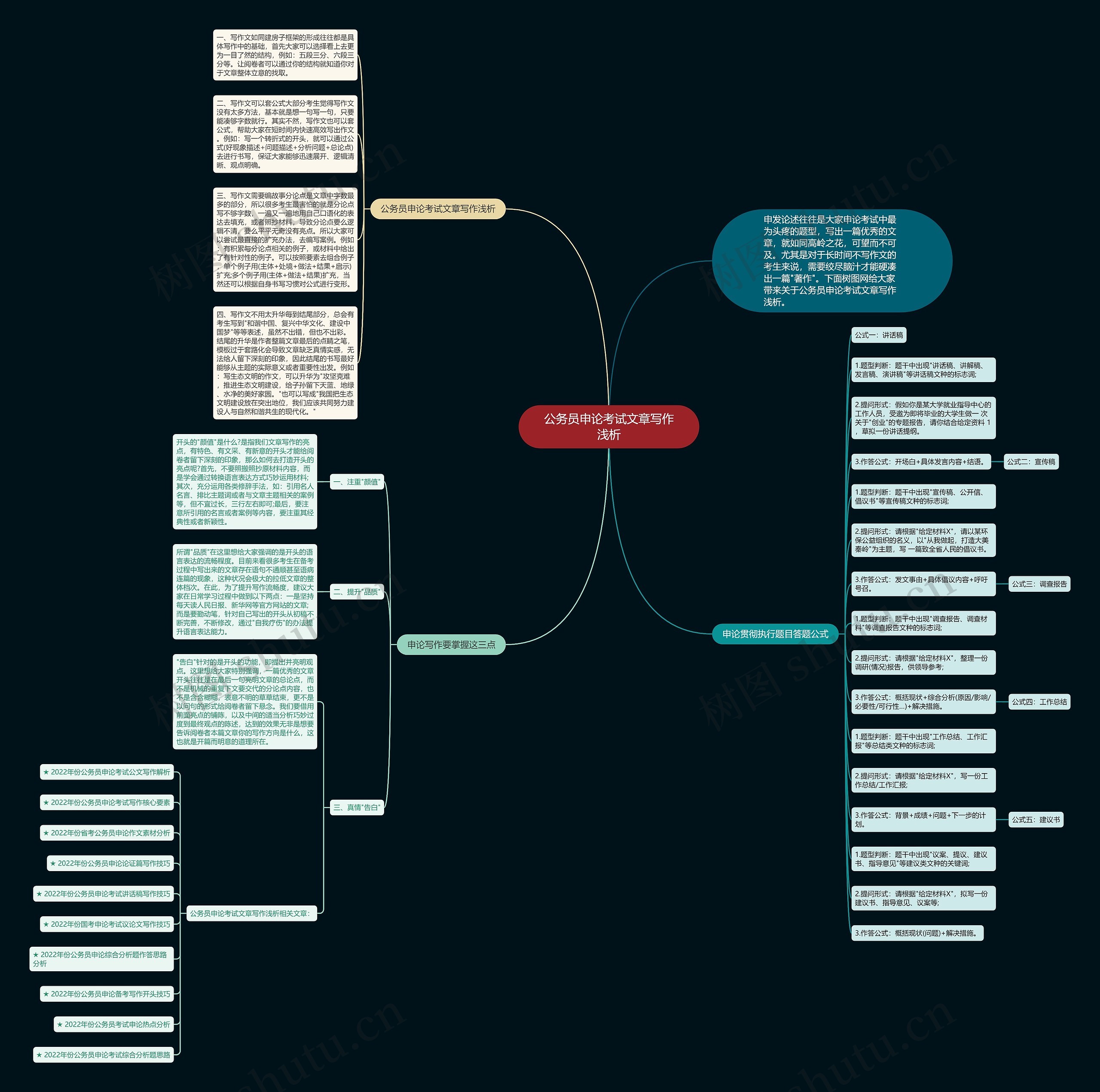 公务员申论考试文章写作浅析思维导图