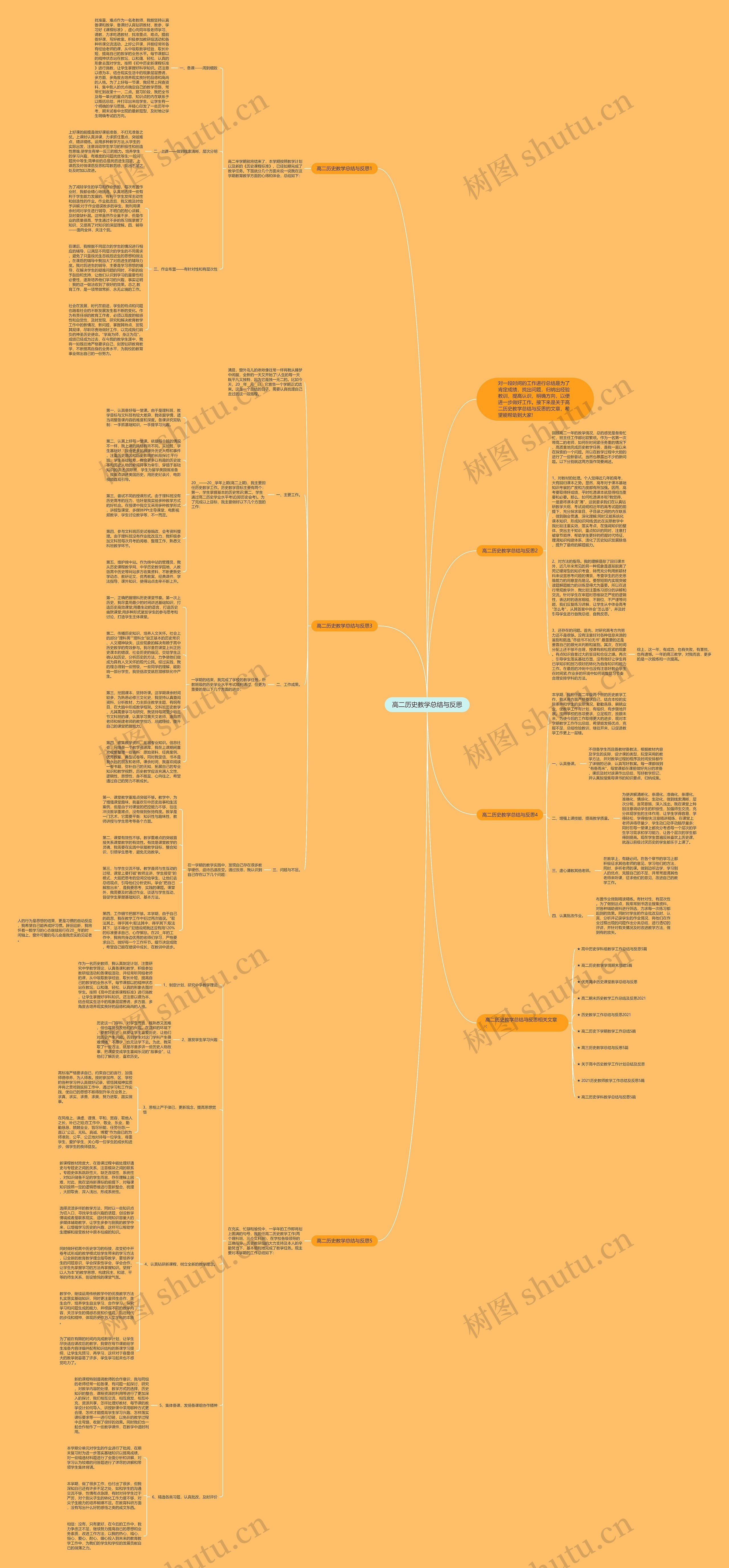 高二历史教学总结与反思思维导图