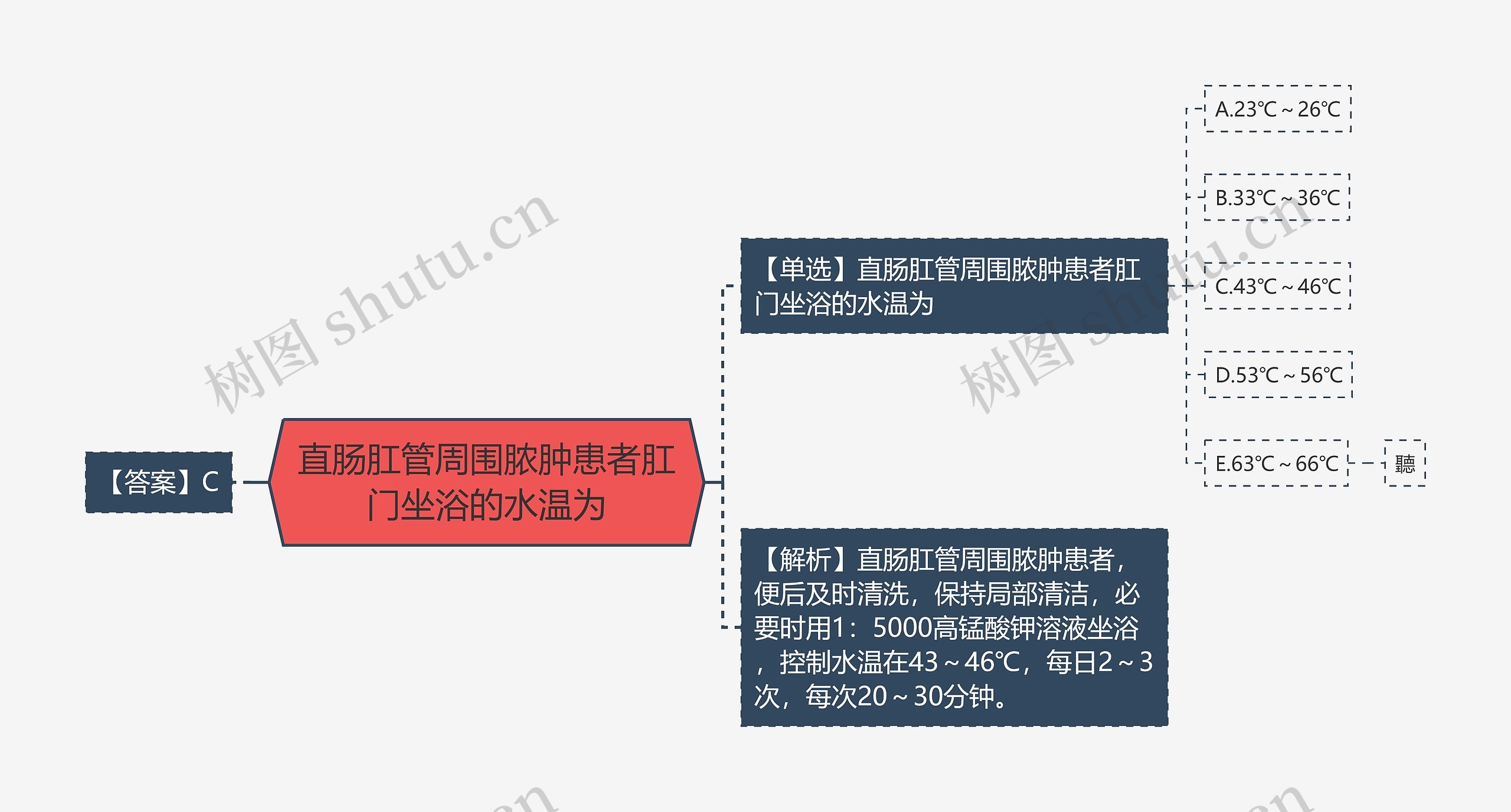 直肠肛管周围脓肿患者肛门坐浴的水温为思维导图