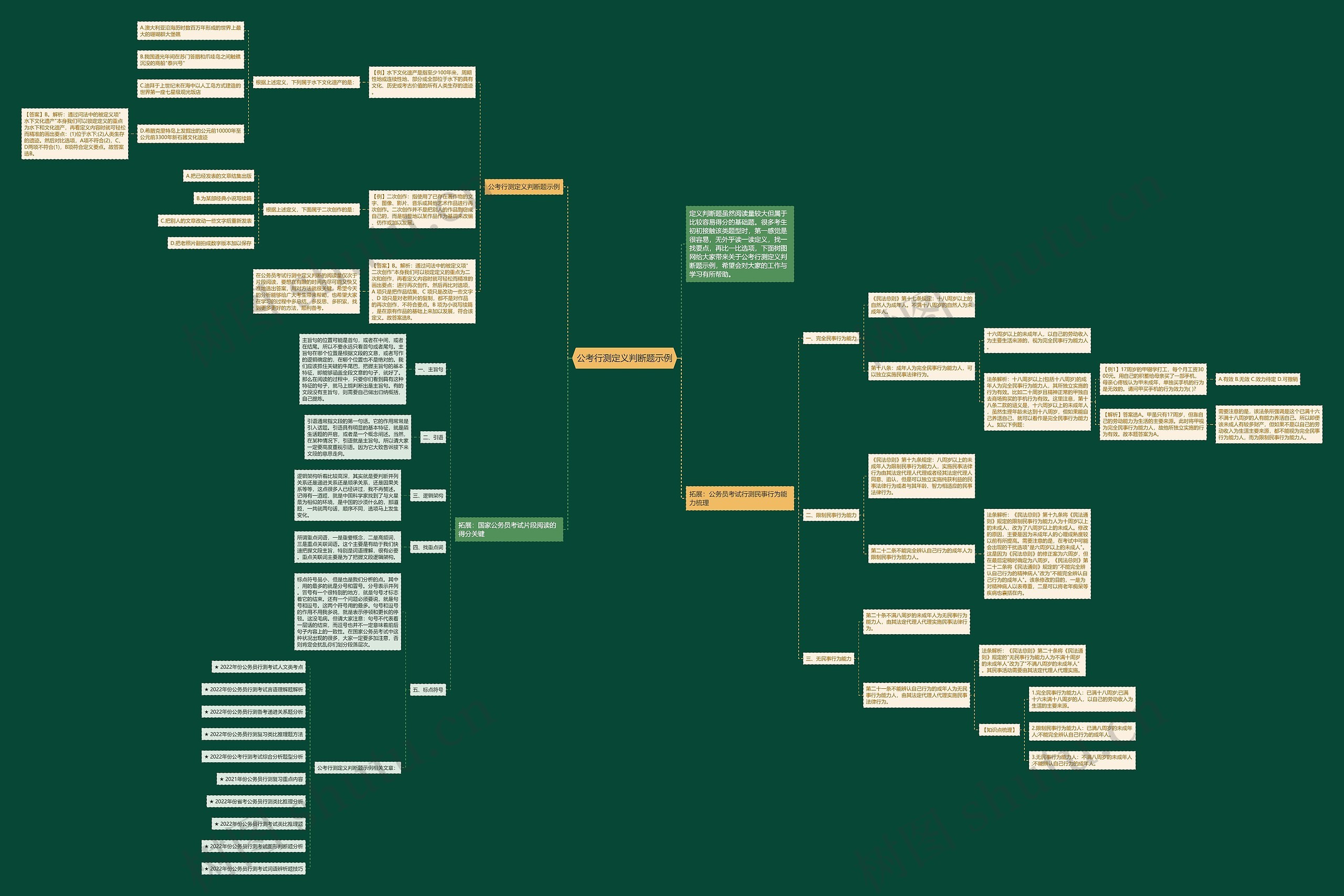 公考行测定义判断题示例思维导图高清图 公考行测定义判断题示例思维导图