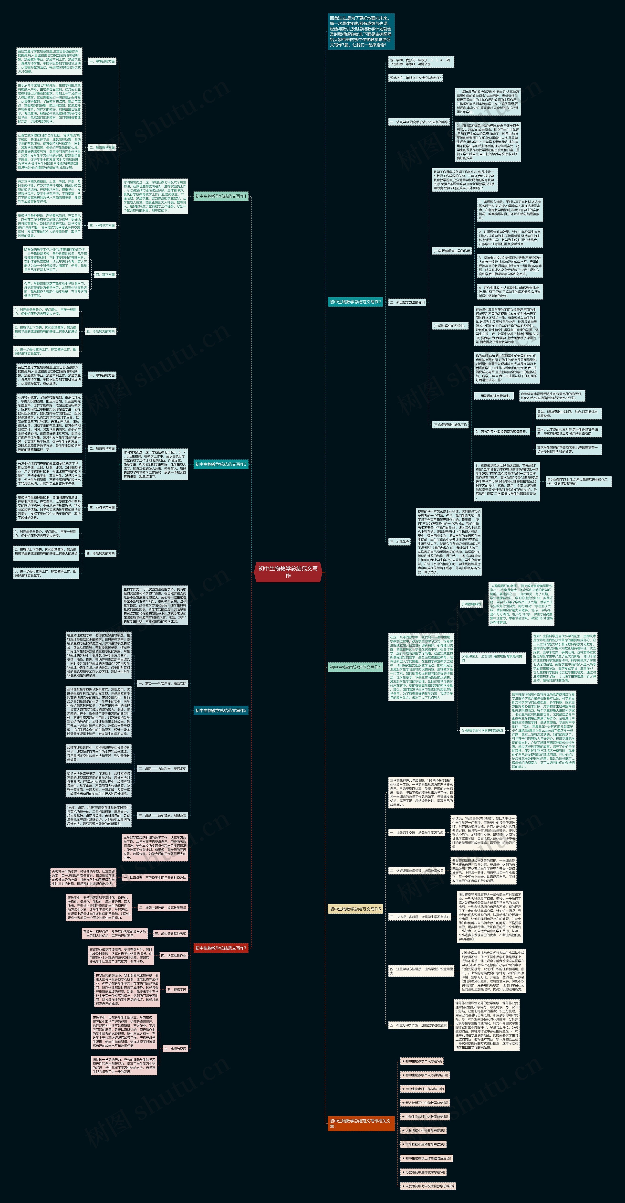 初中生物教学总结范文写作思维导图