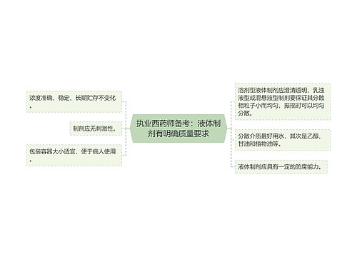 执业西药师备考：液体制剂有明确质量要求