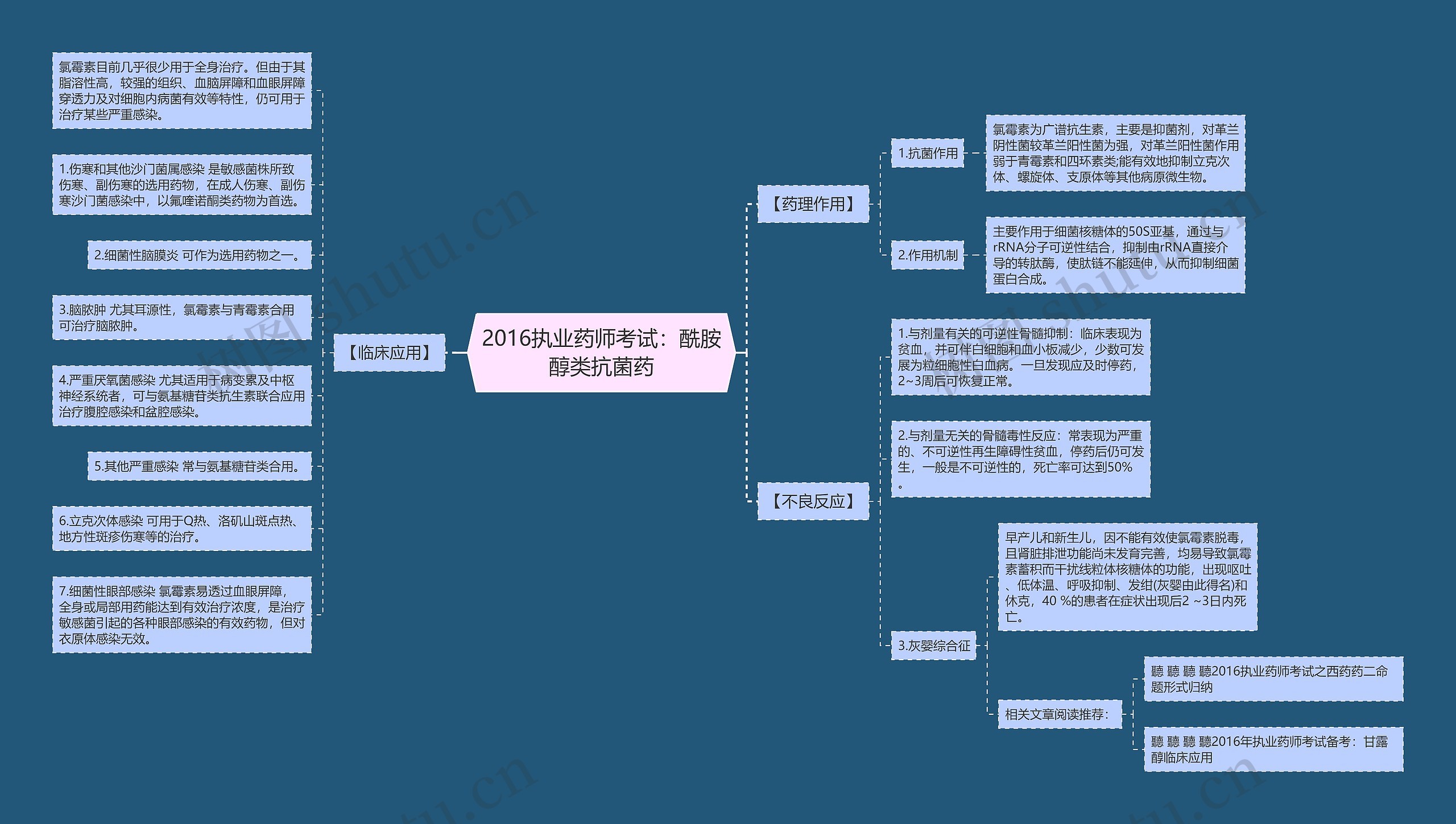 2016执业药师考试：酰胺醇类抗菌药