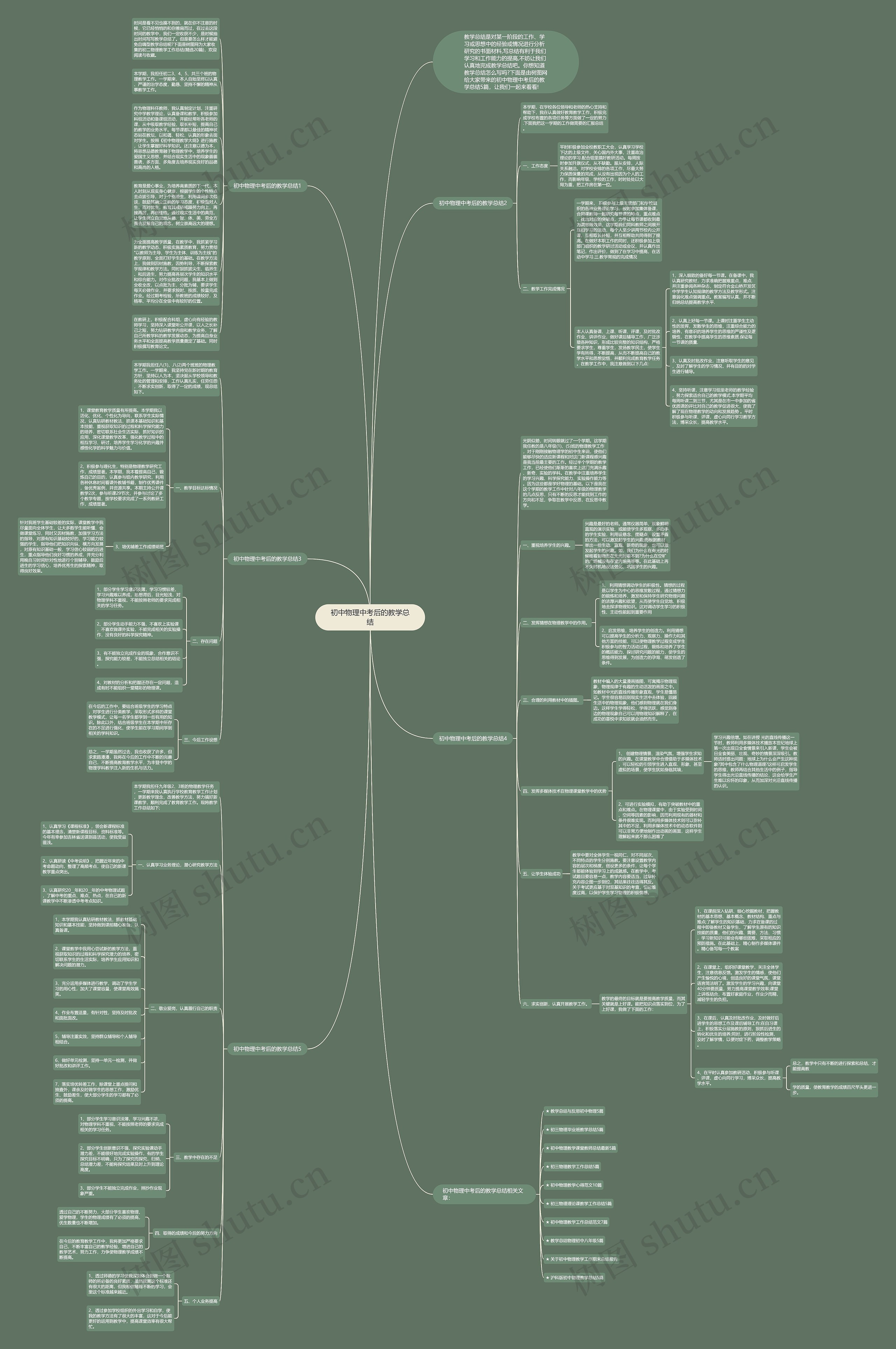 初中物理中考后的教学总结思维导图