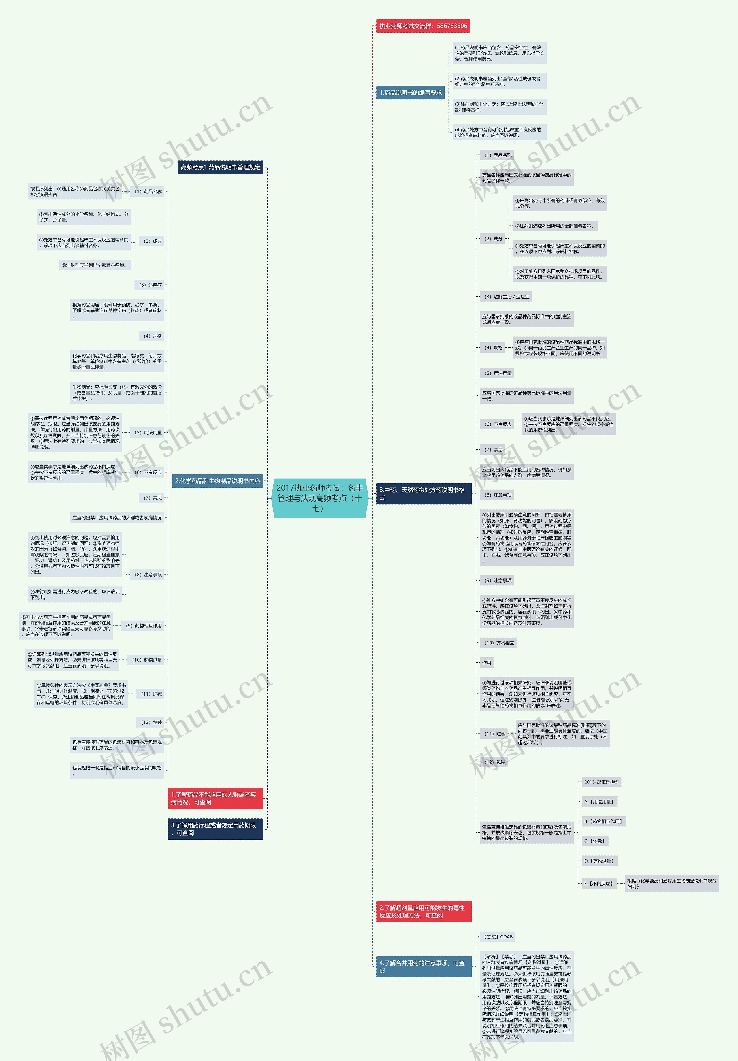 2017执业药师考试：药事管理与法规高频考点（十七）思维导图