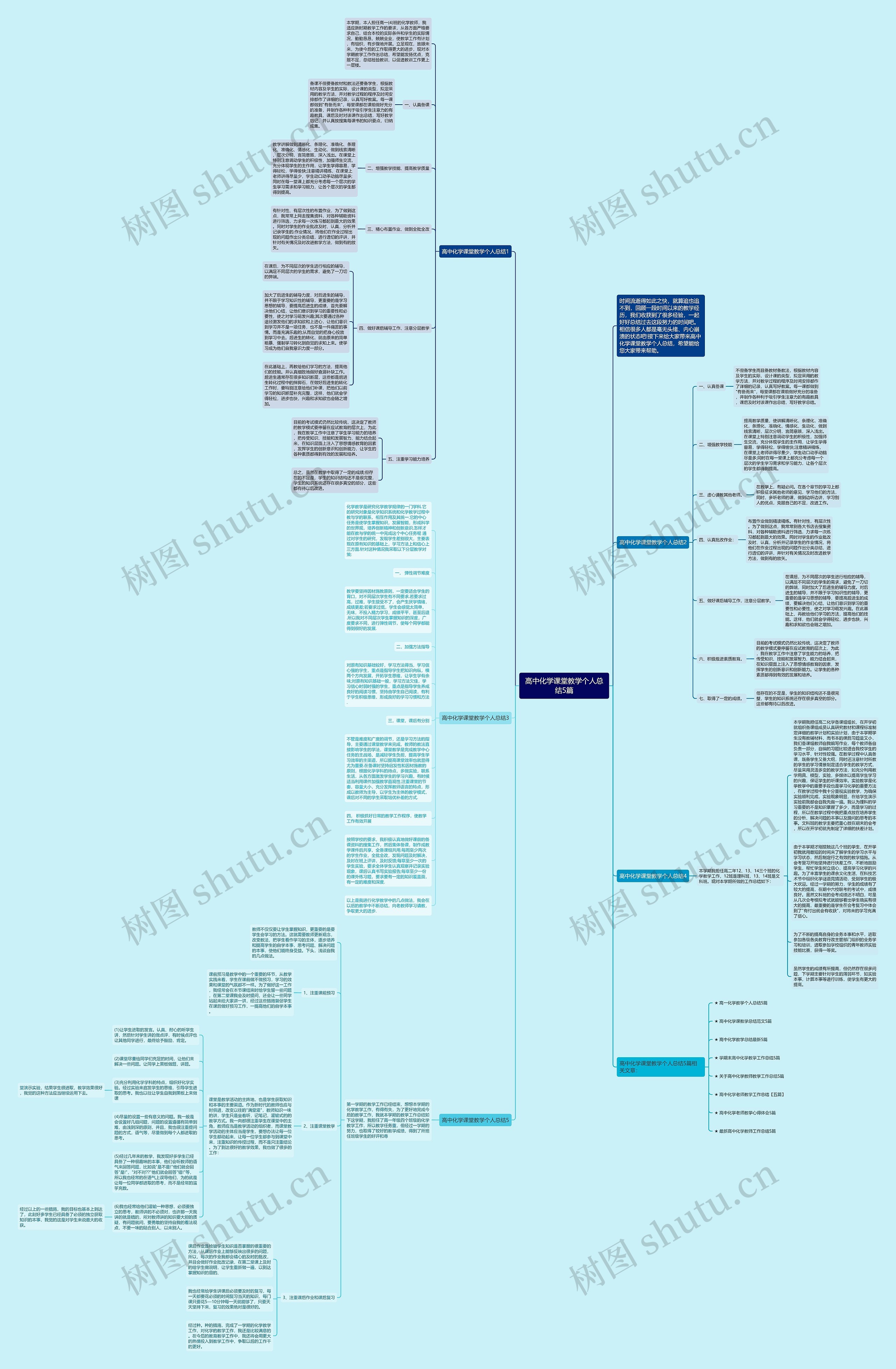 高中化学课堂教学个人总结5篇思维导图