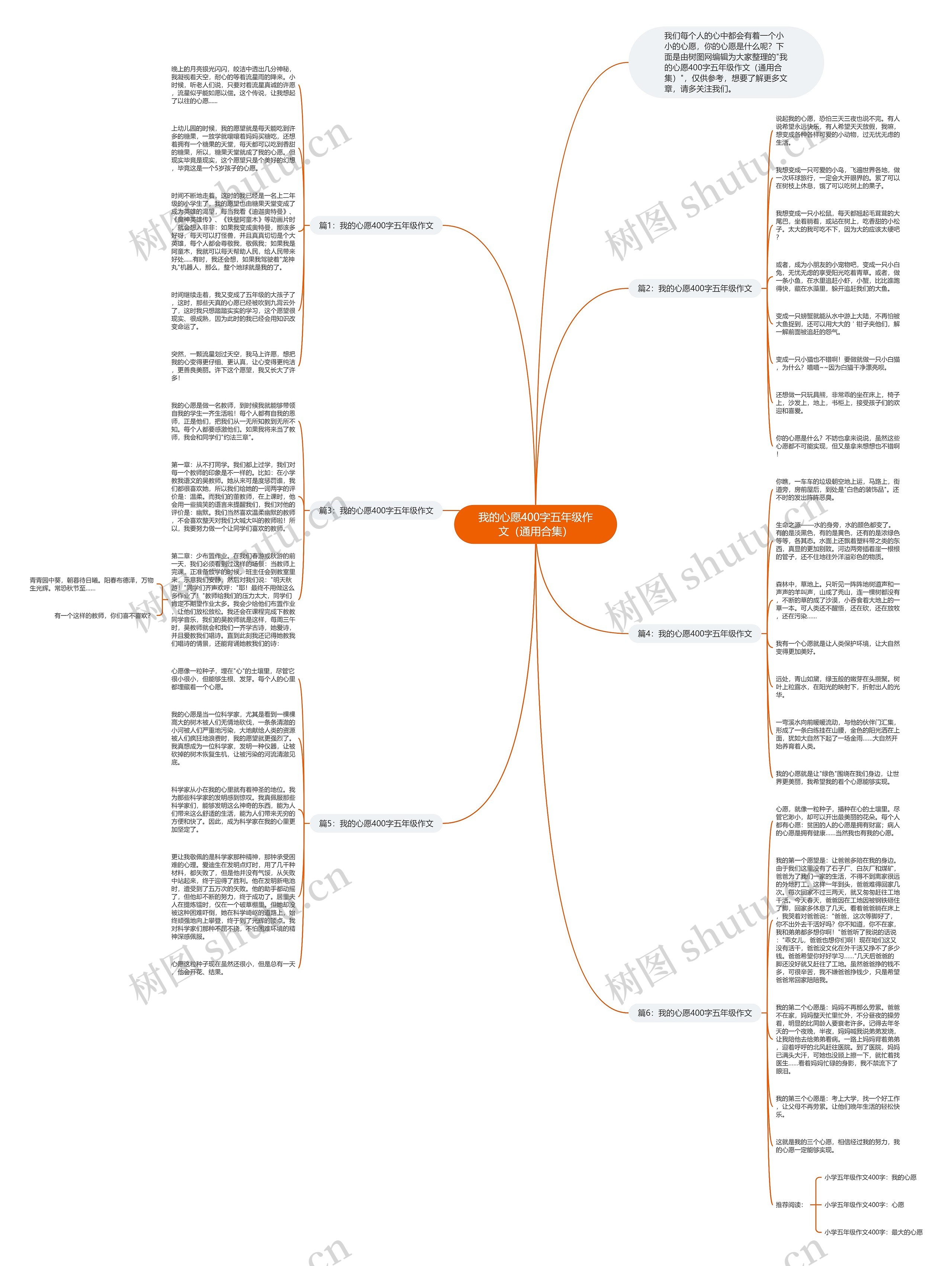 我的心愿400字五年级作文（通用合集）思维导图