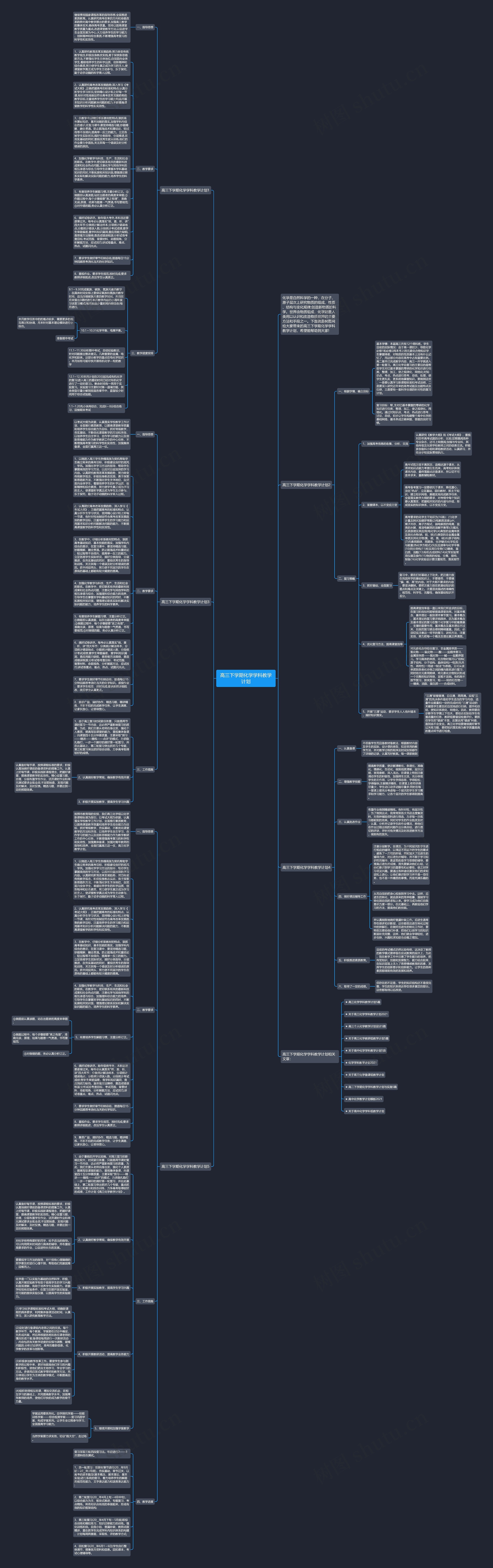 高三下学期化学学科教学计划思维导图