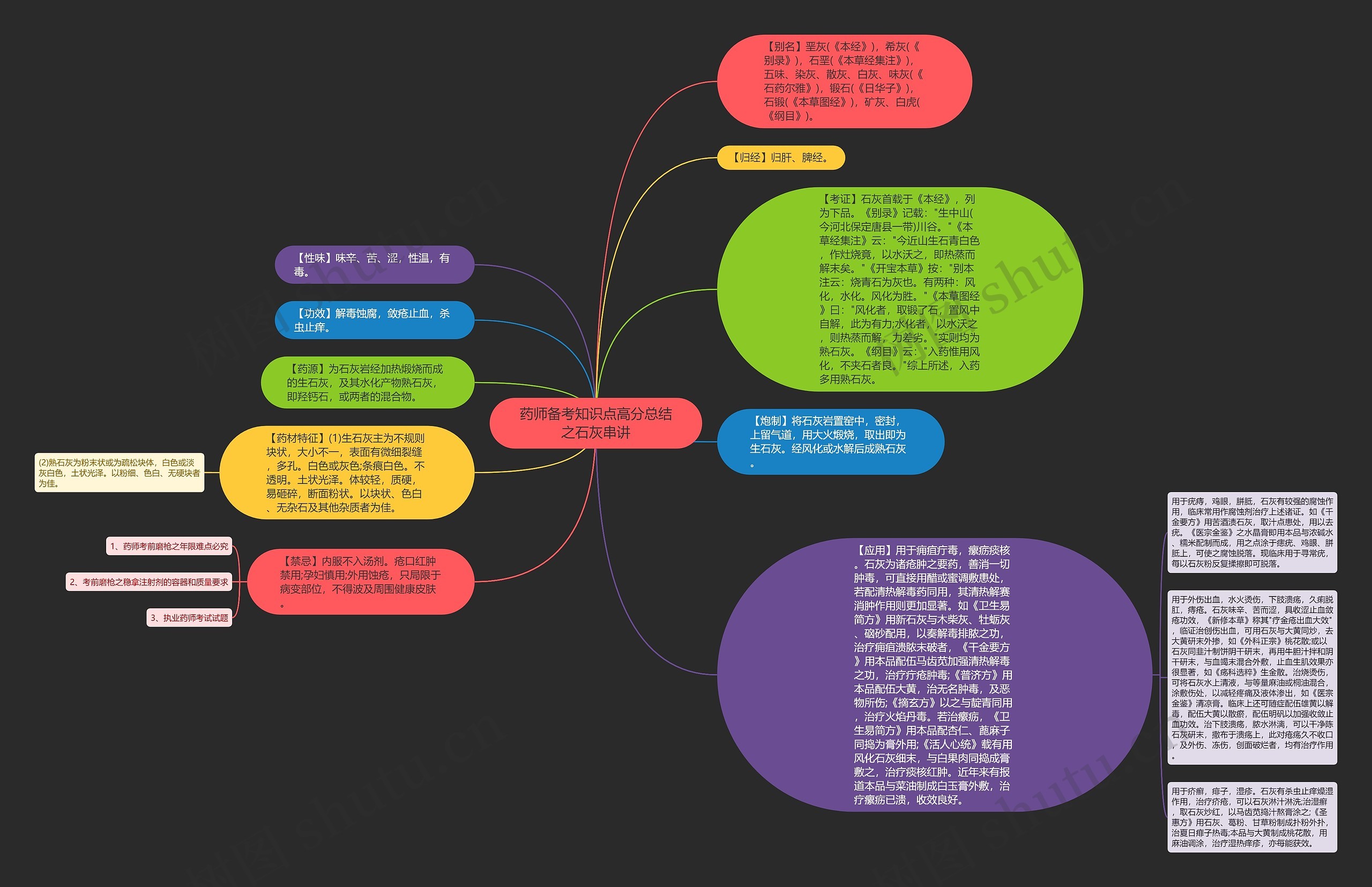 药师备考知识点高分总结之石灰串讲思维导图