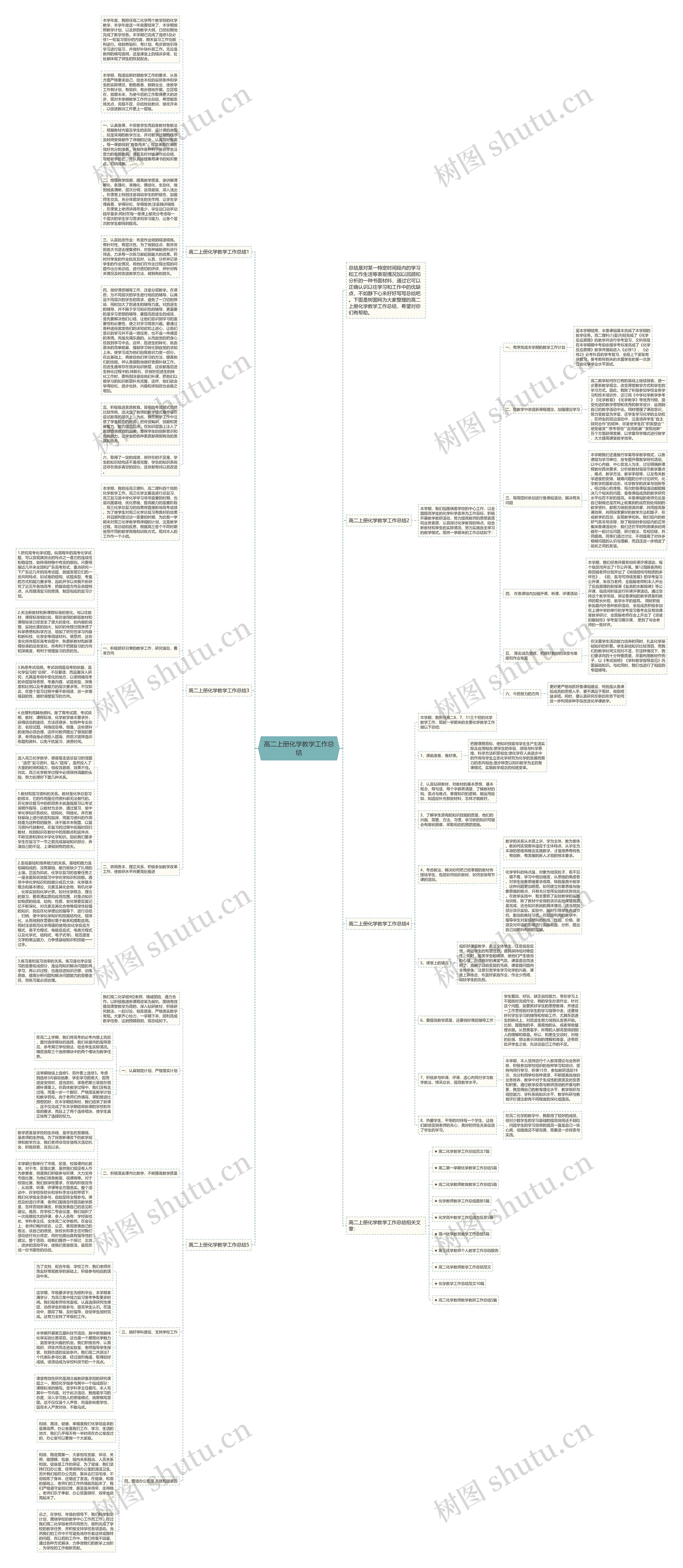 高二上册化学教学工作总结思维导图