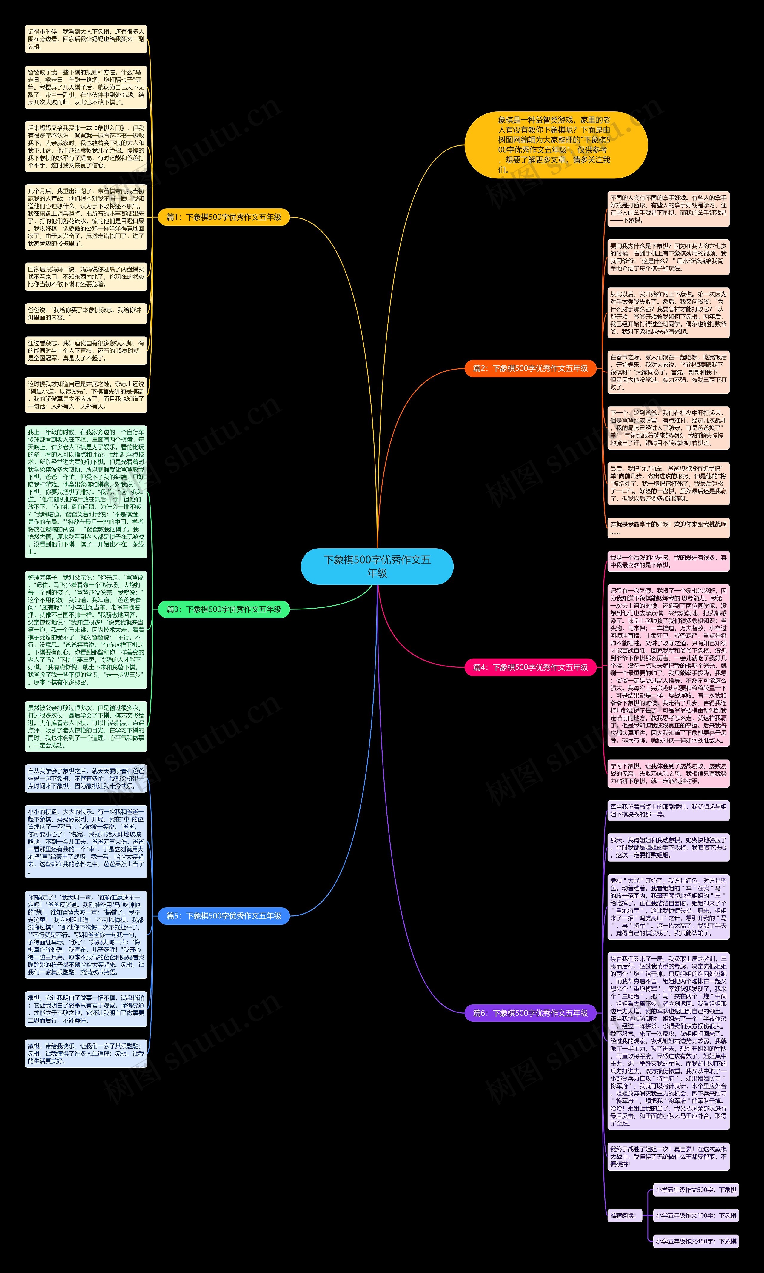 下象棋500字优秀作文五年级思维导图