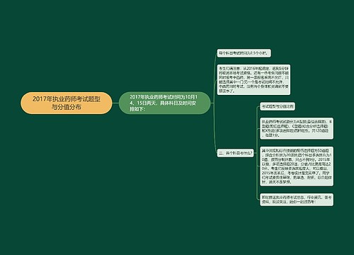 2017年执业药师考试题型与分值分布