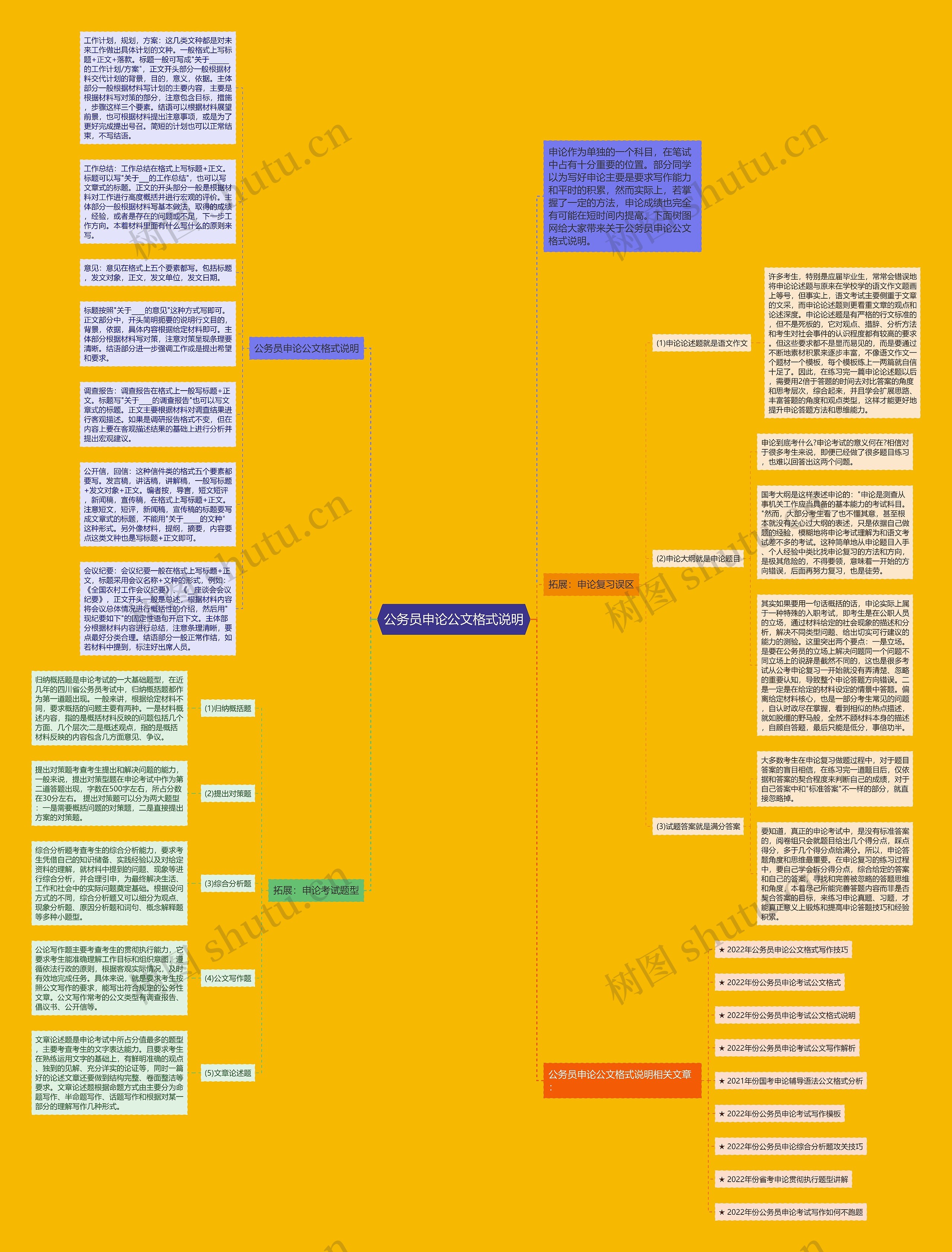 公务员申论公文格式说明思维导图