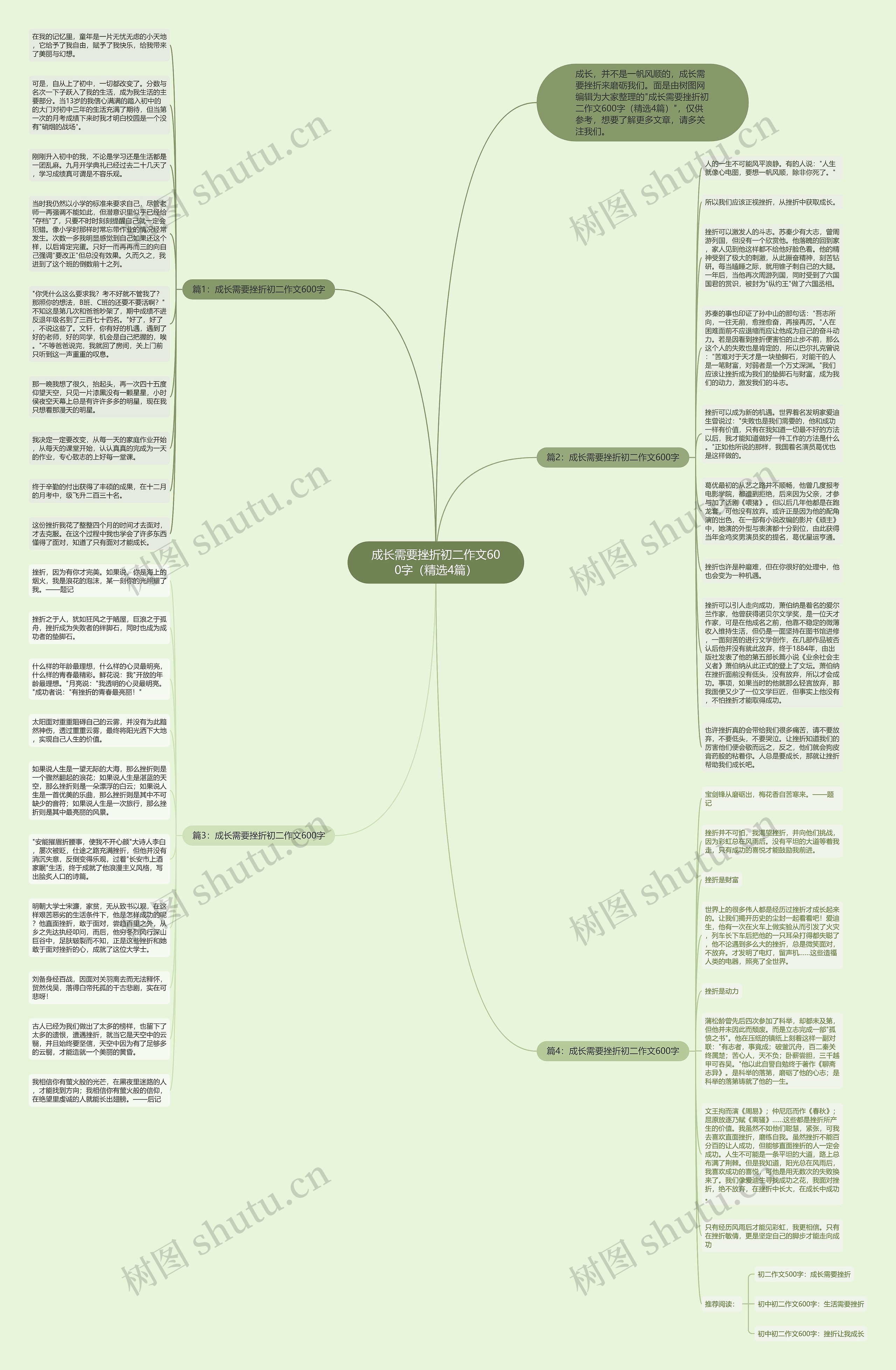 成长需要挫折初二作文600字（精选4篇）思维导图