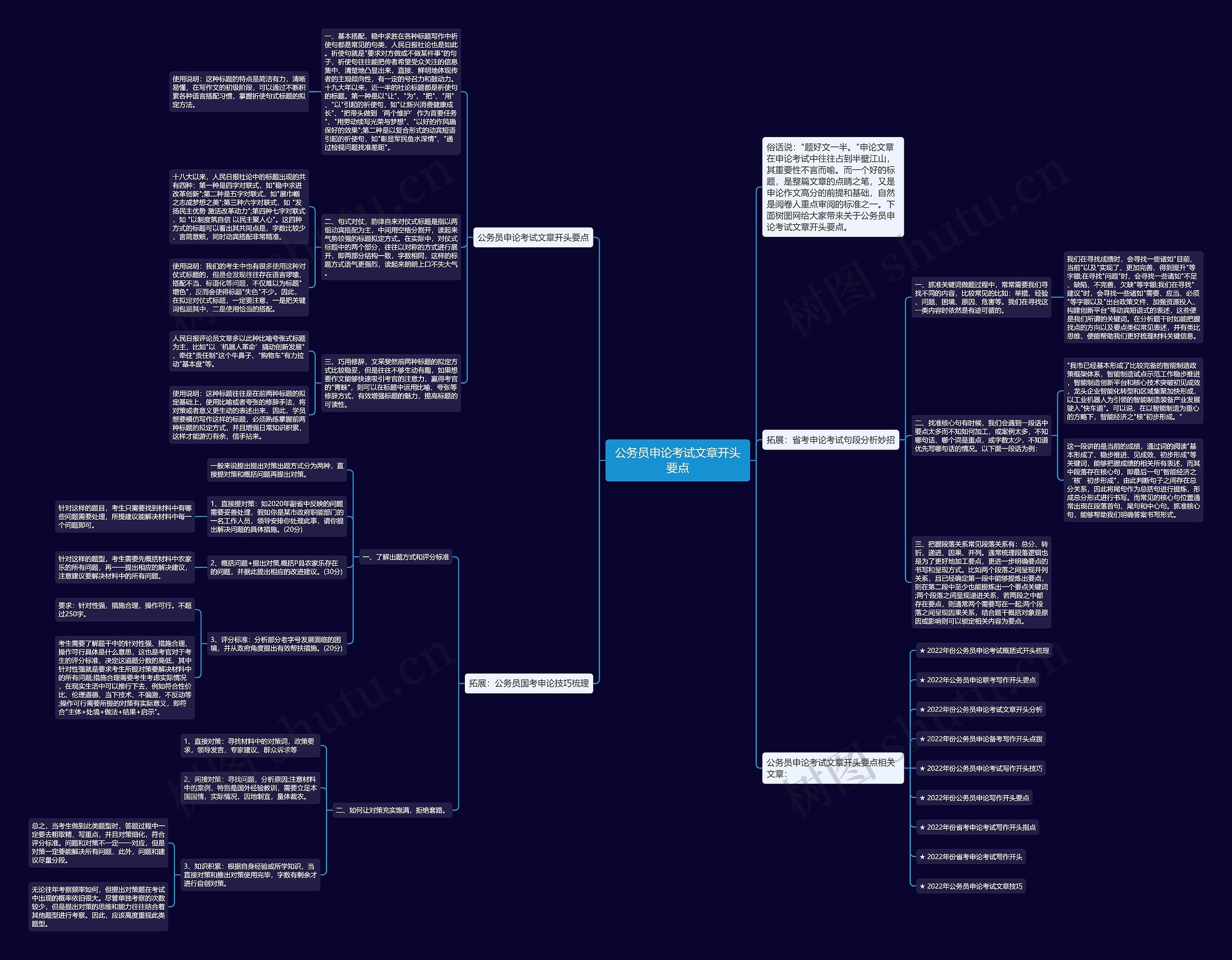 公务员申论考试文章开头要点思维导图