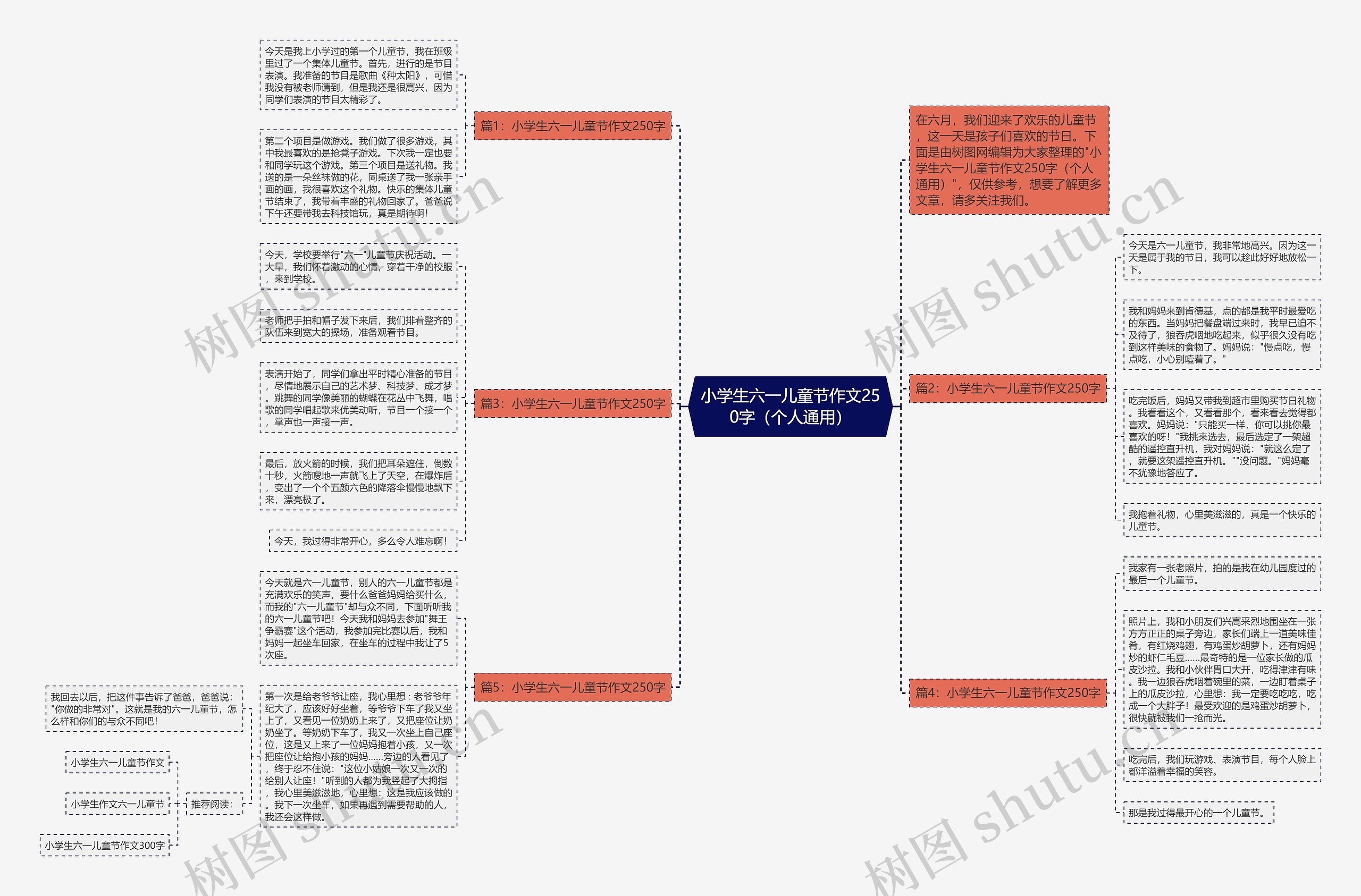 小学生六一儿童节作文250字（个人通用）思维导图