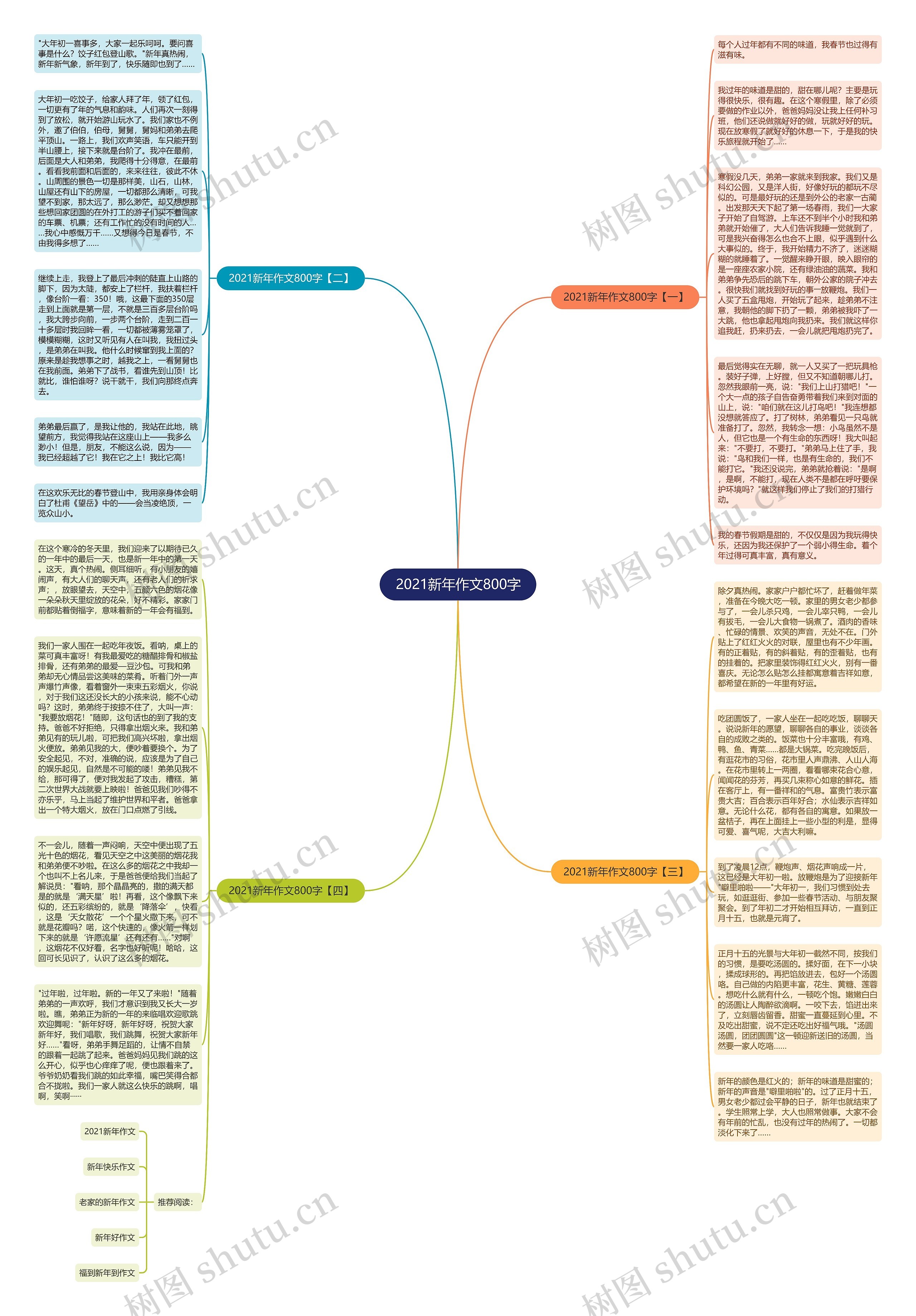 2021新年作文800字思维导图