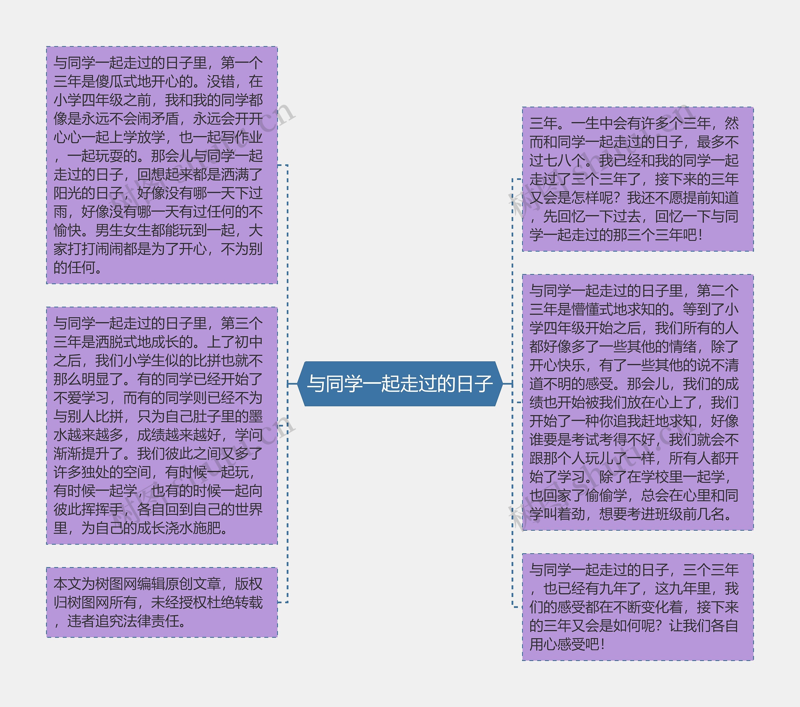 与同学一起走过的日子思维导图