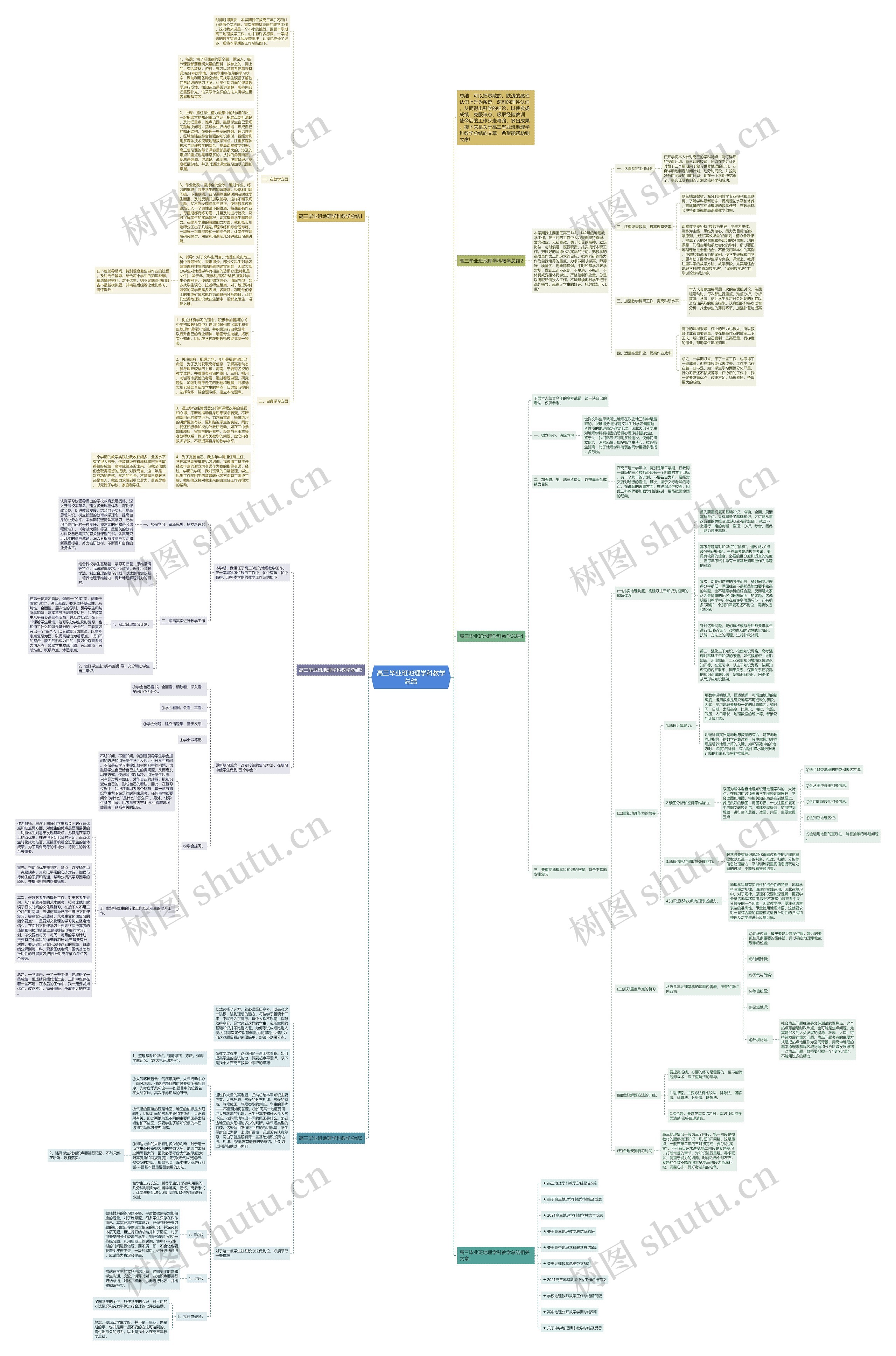 高三毕业班地理学科教学总结思维导图