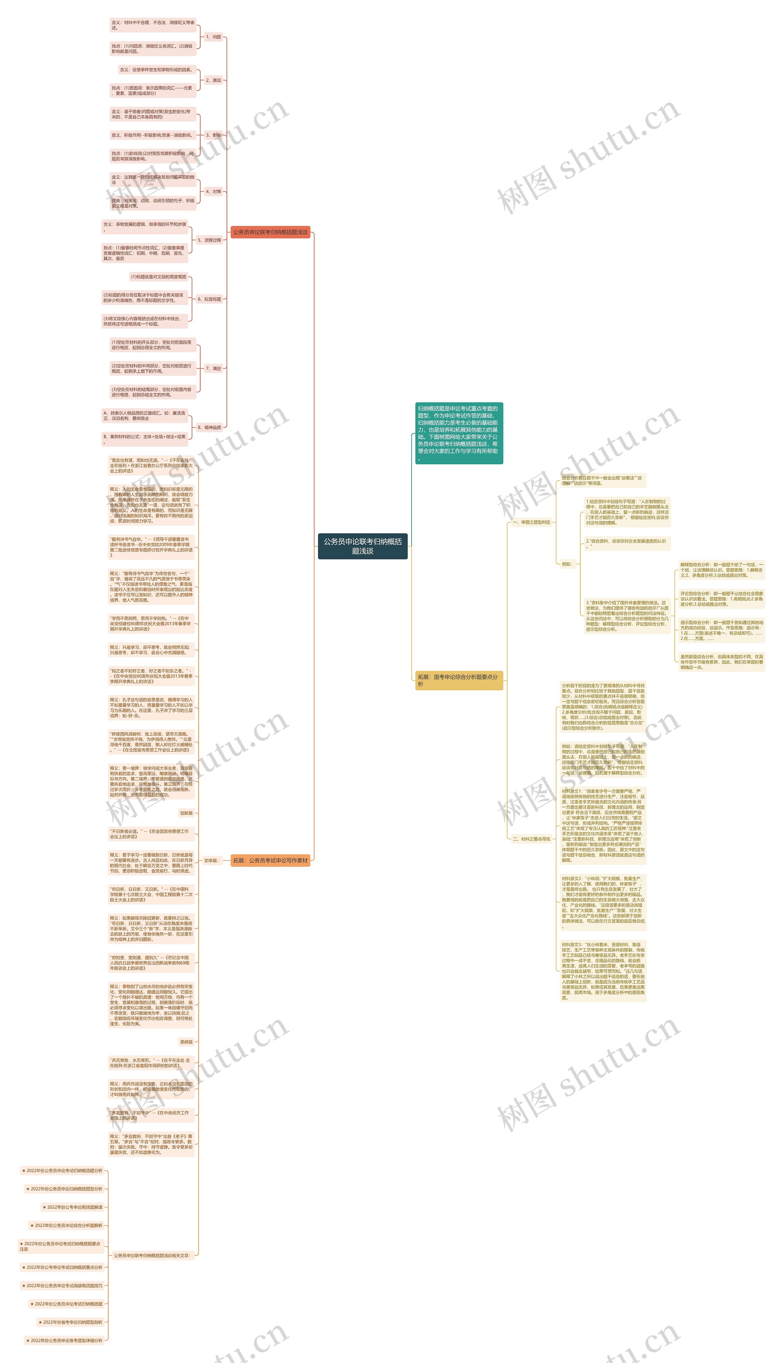 公务员申论联考归纳概括题浅谈思维导图