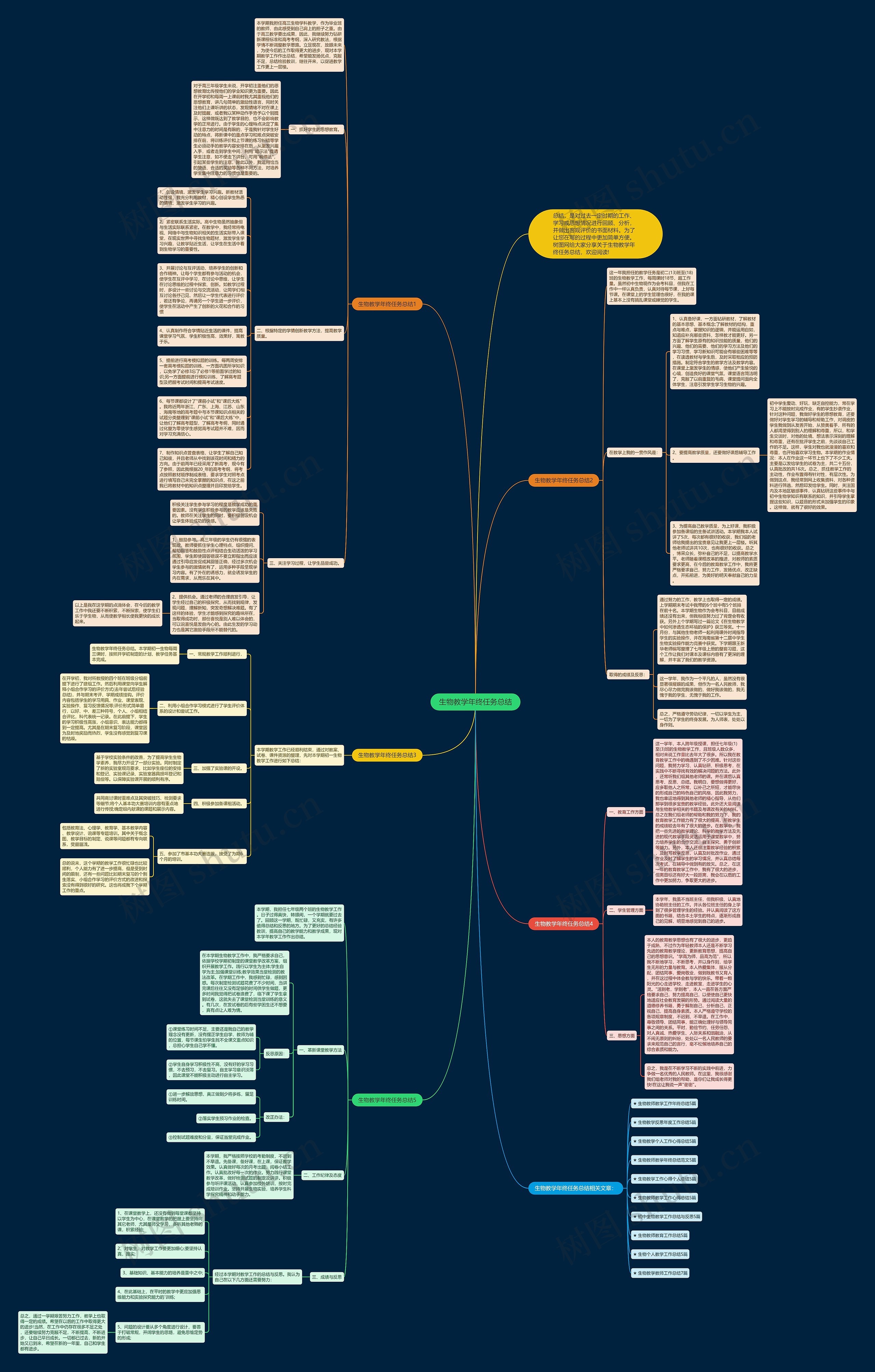 生物教学年终任务总结思维导图