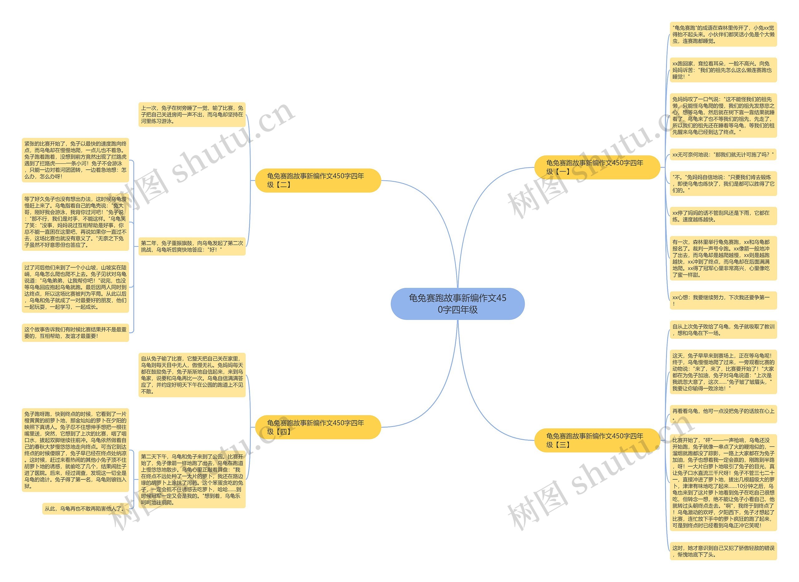 龟兔赛跑故事新编作文450字四年级思维导图