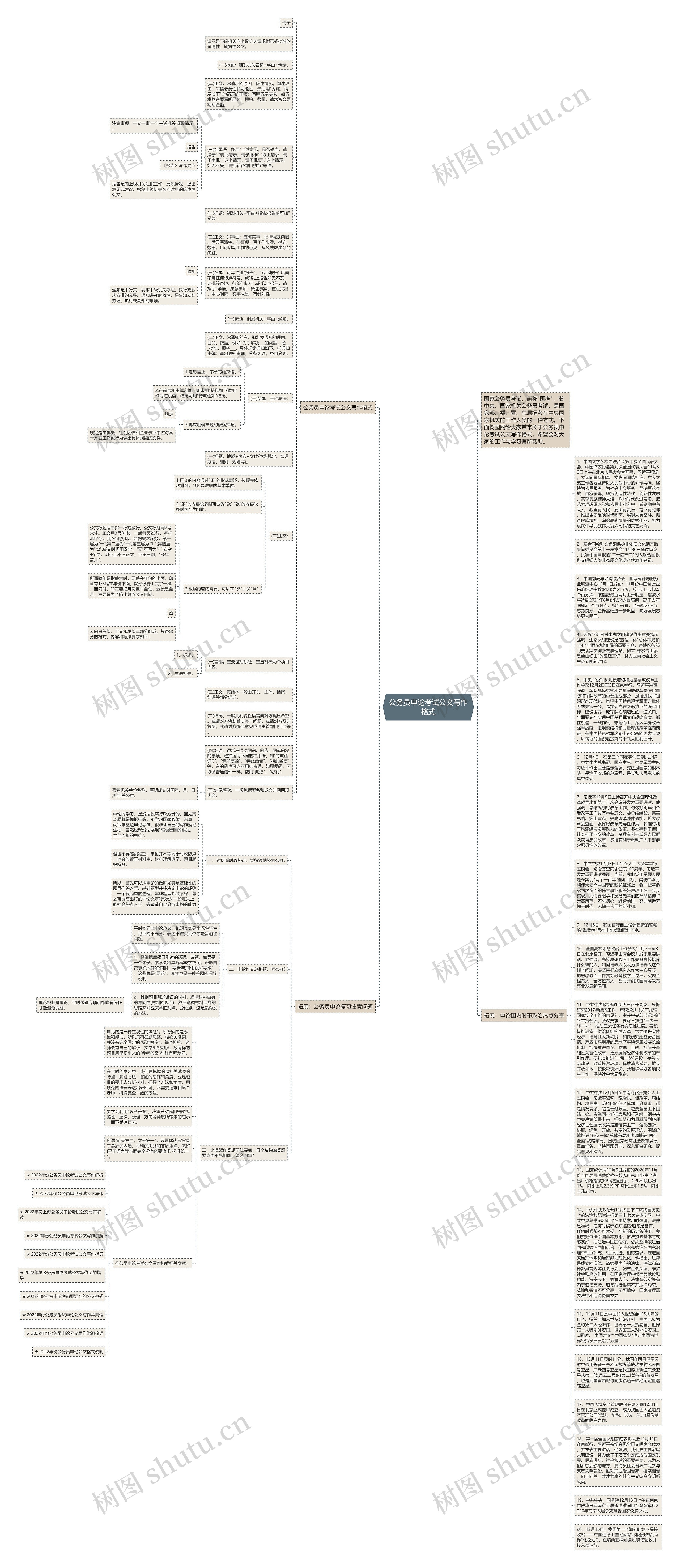 公务员申论考试公文写作格式思维导图