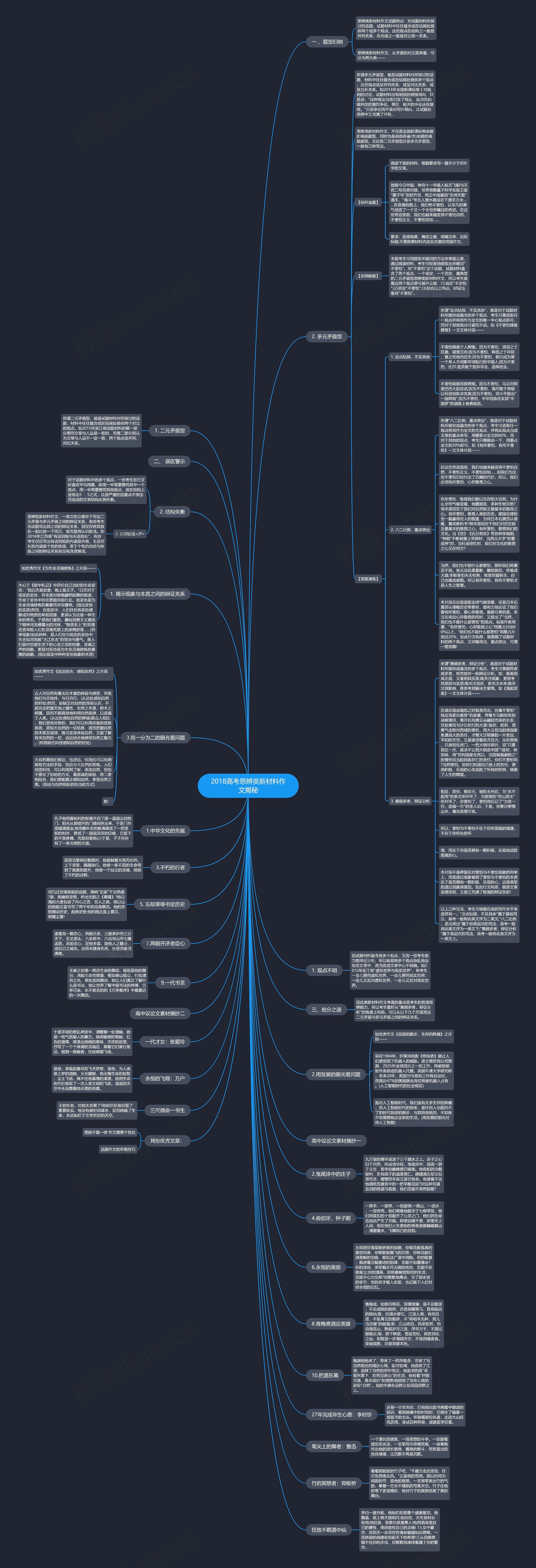 2018高考思辨类新材料作文揭秘思维导图
