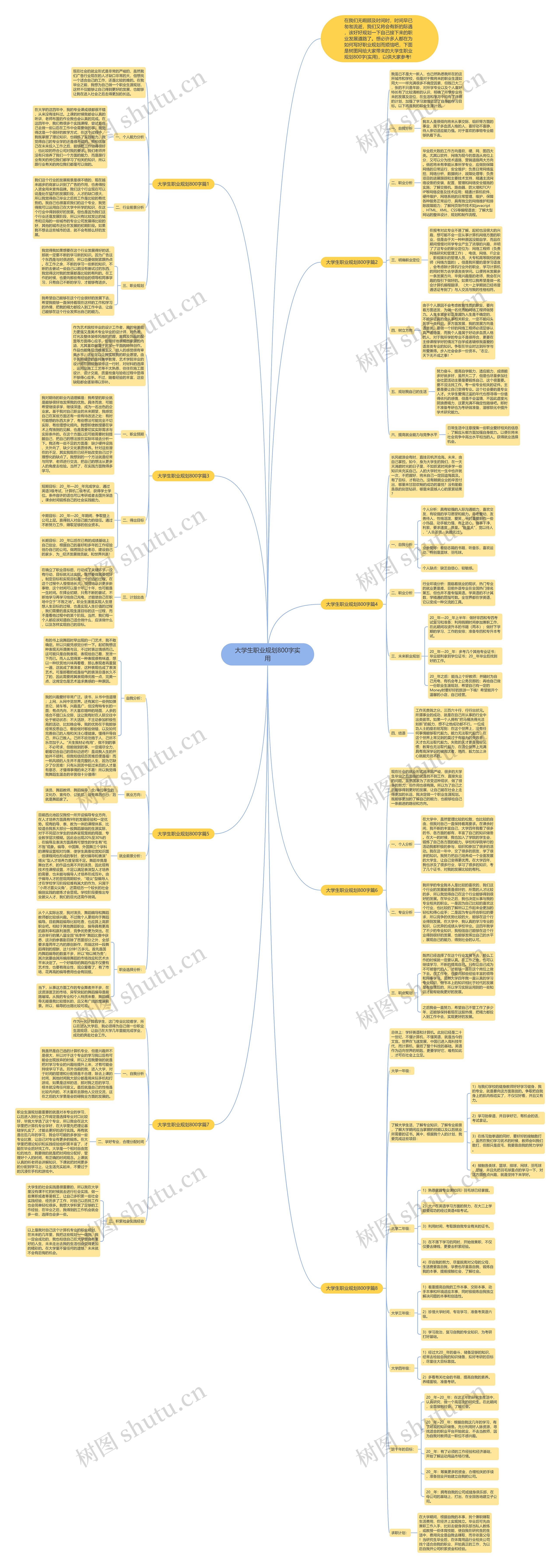 大学生职业规划800字实用
