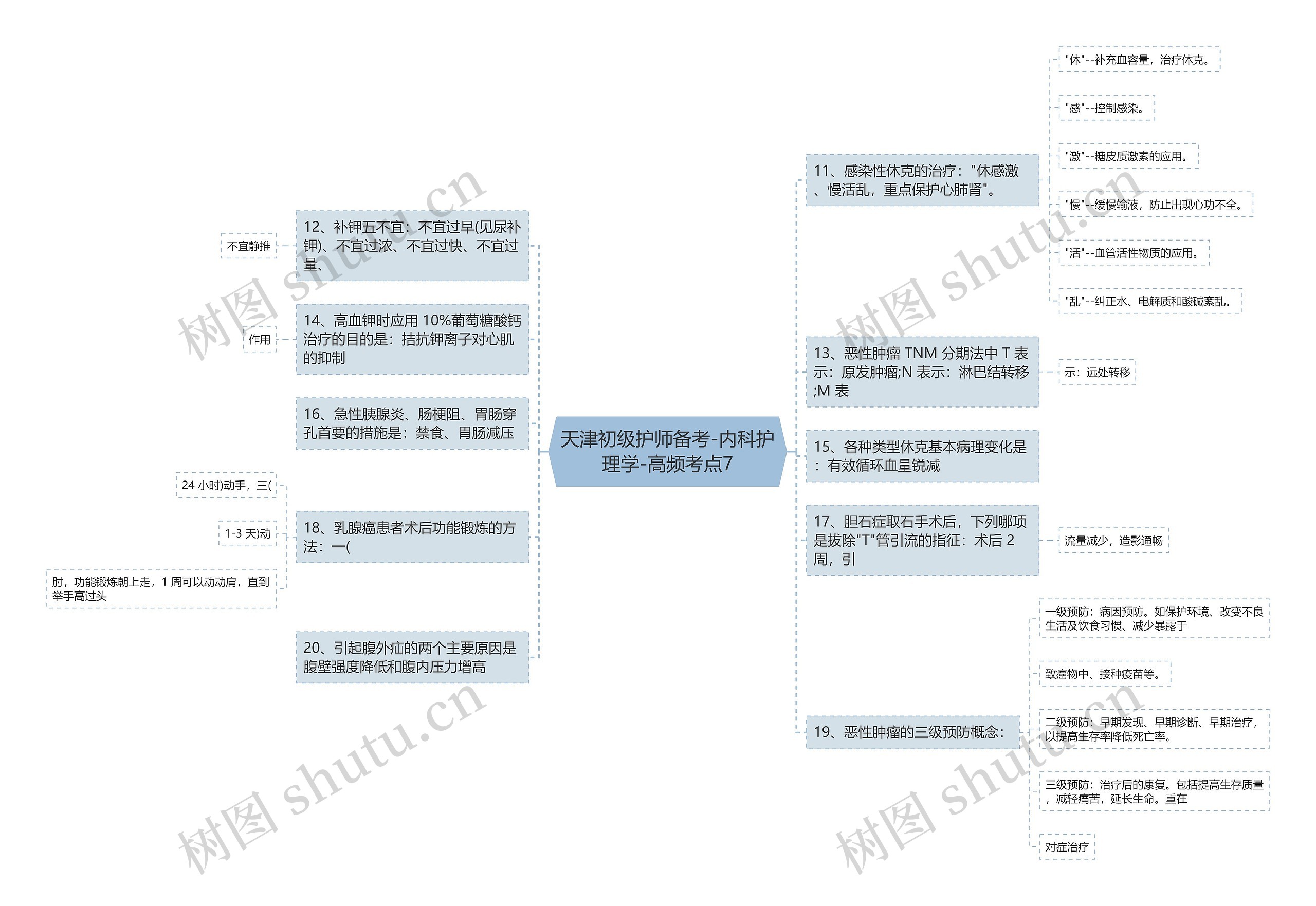 天津初级护师备考-内科护理学-高频考点7思维导图