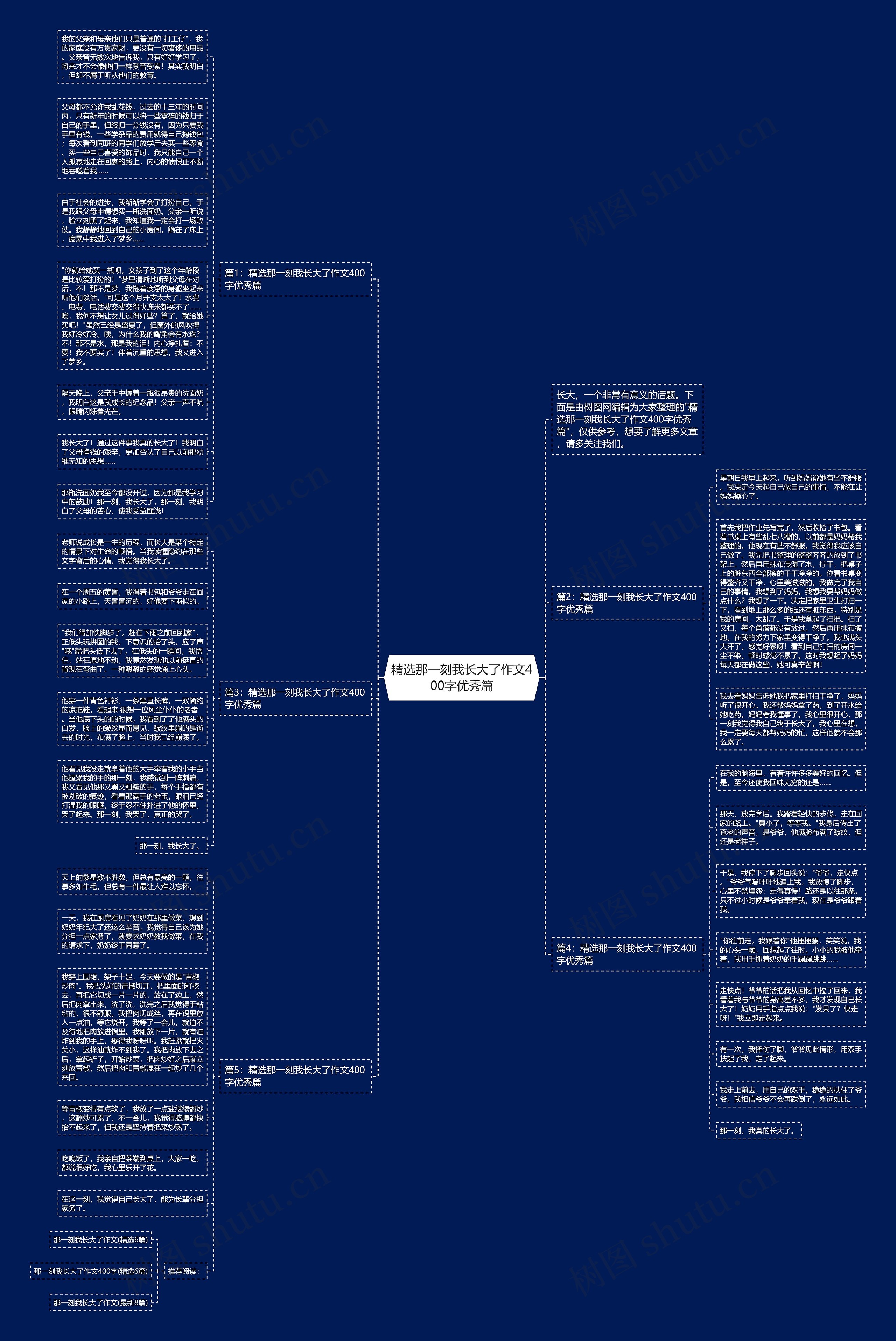精选那一刻我长大了作文400字优秀篇思维导图