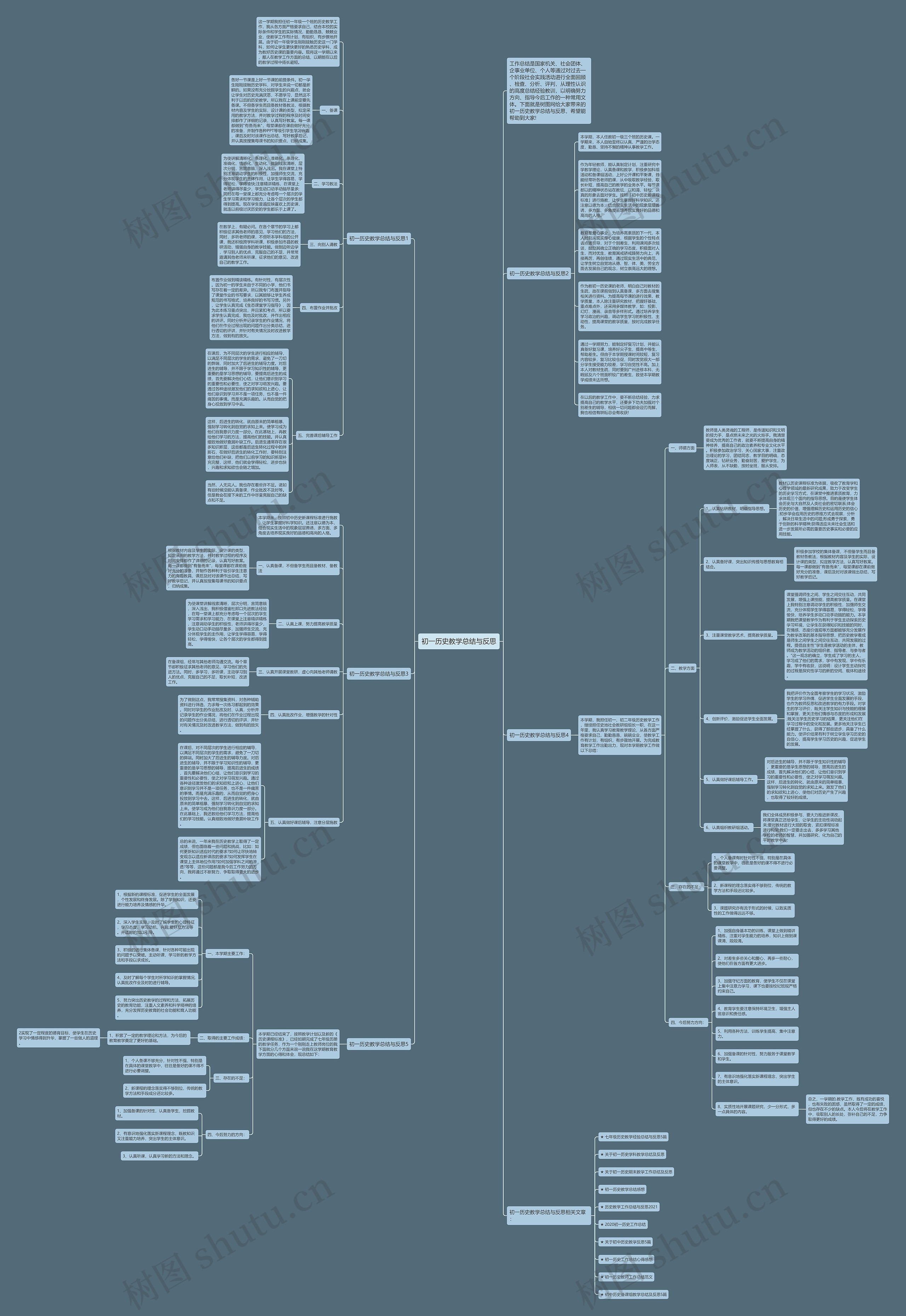 初一历史教学总结与反思思维导图
