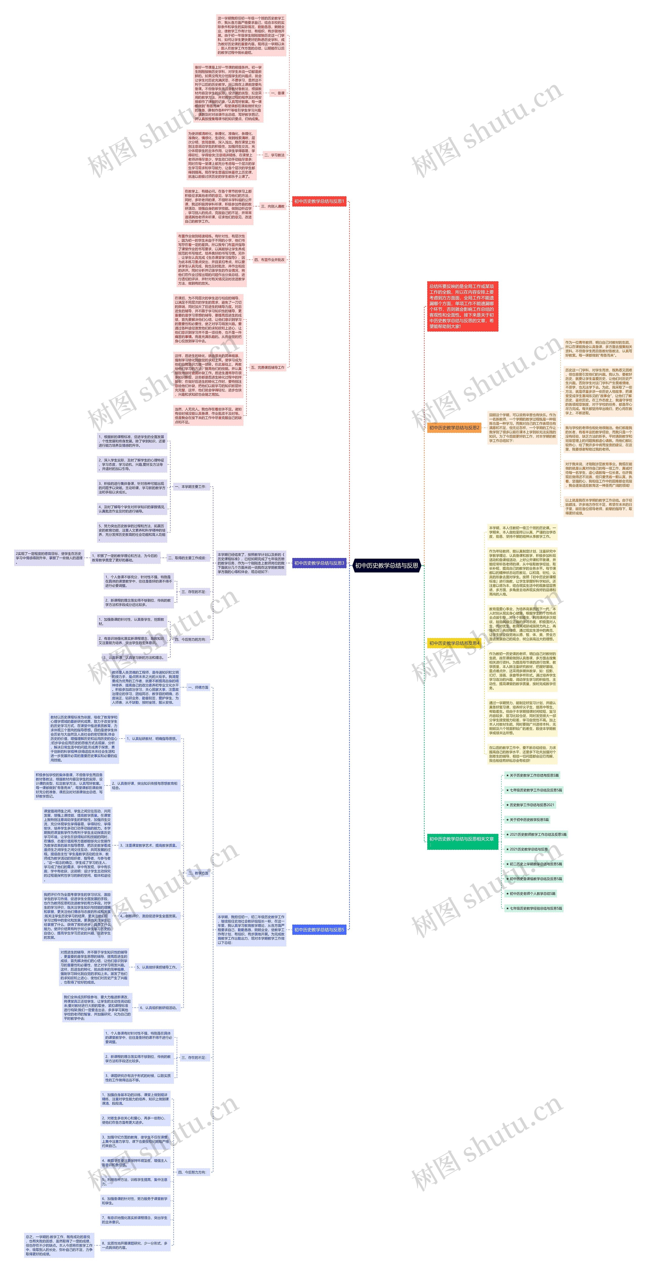 初中历史教学总结与反思思维导图