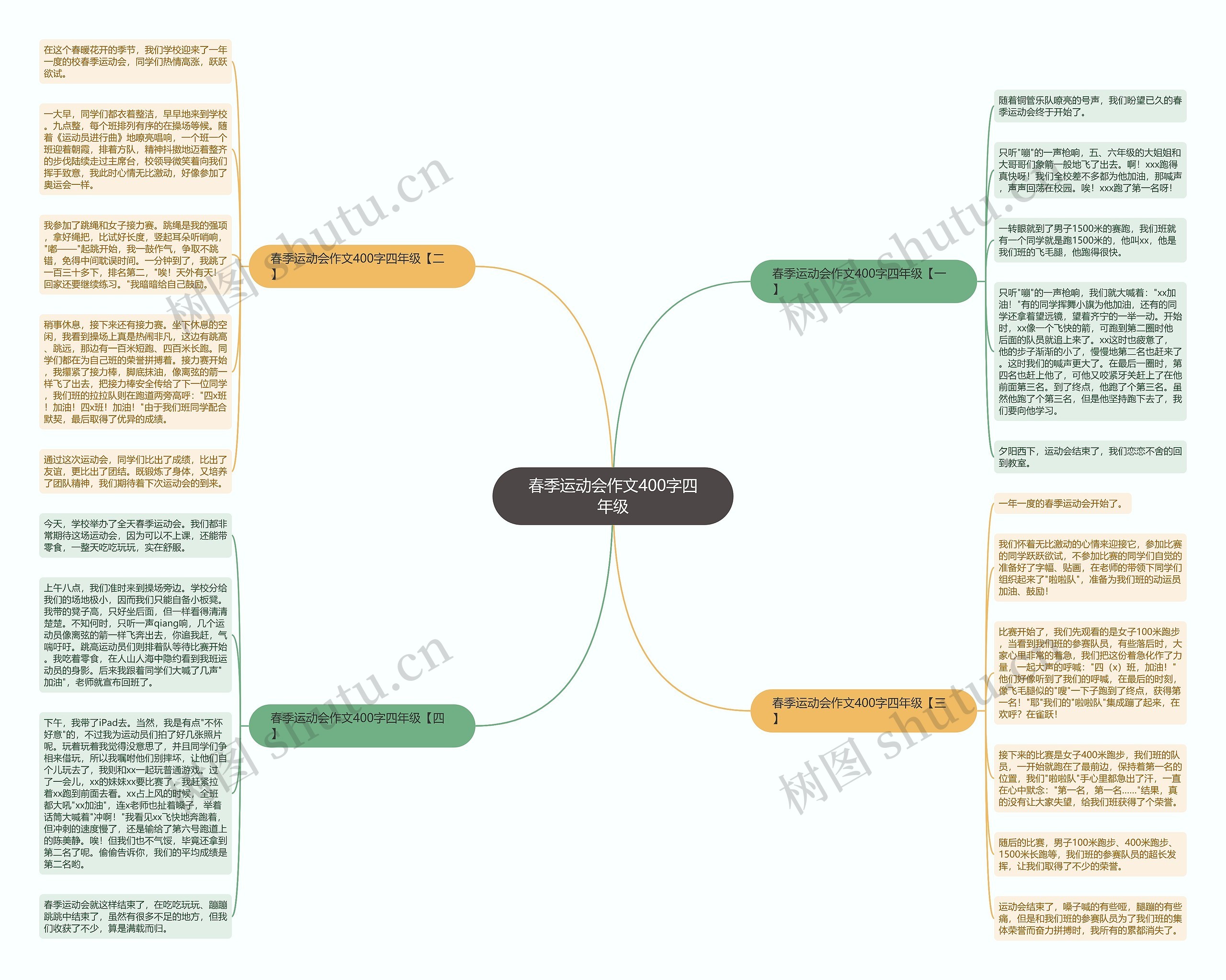 春季运动会作文400字四年级思维导图