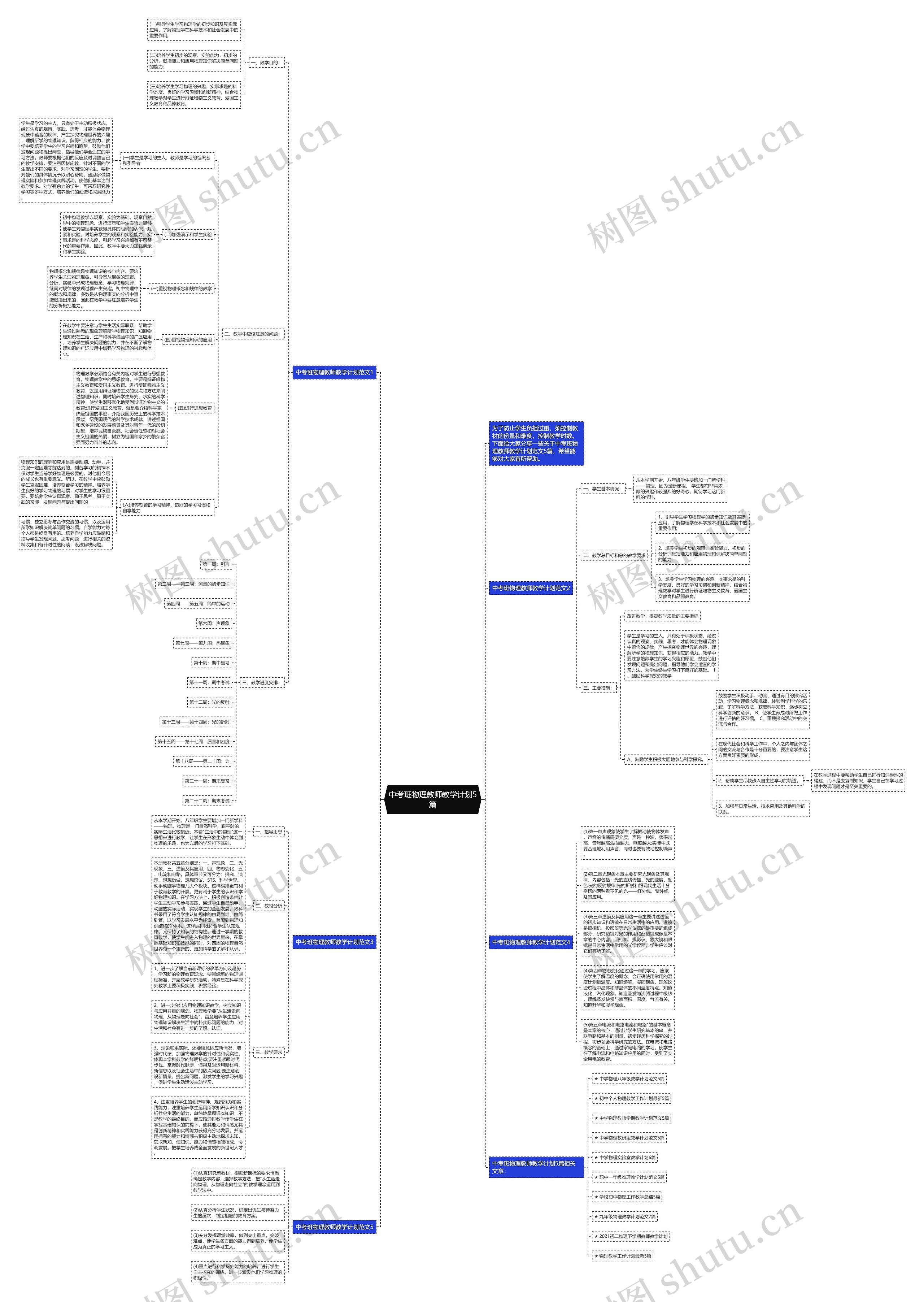 中考班物理教师教学计划5篇思维导图