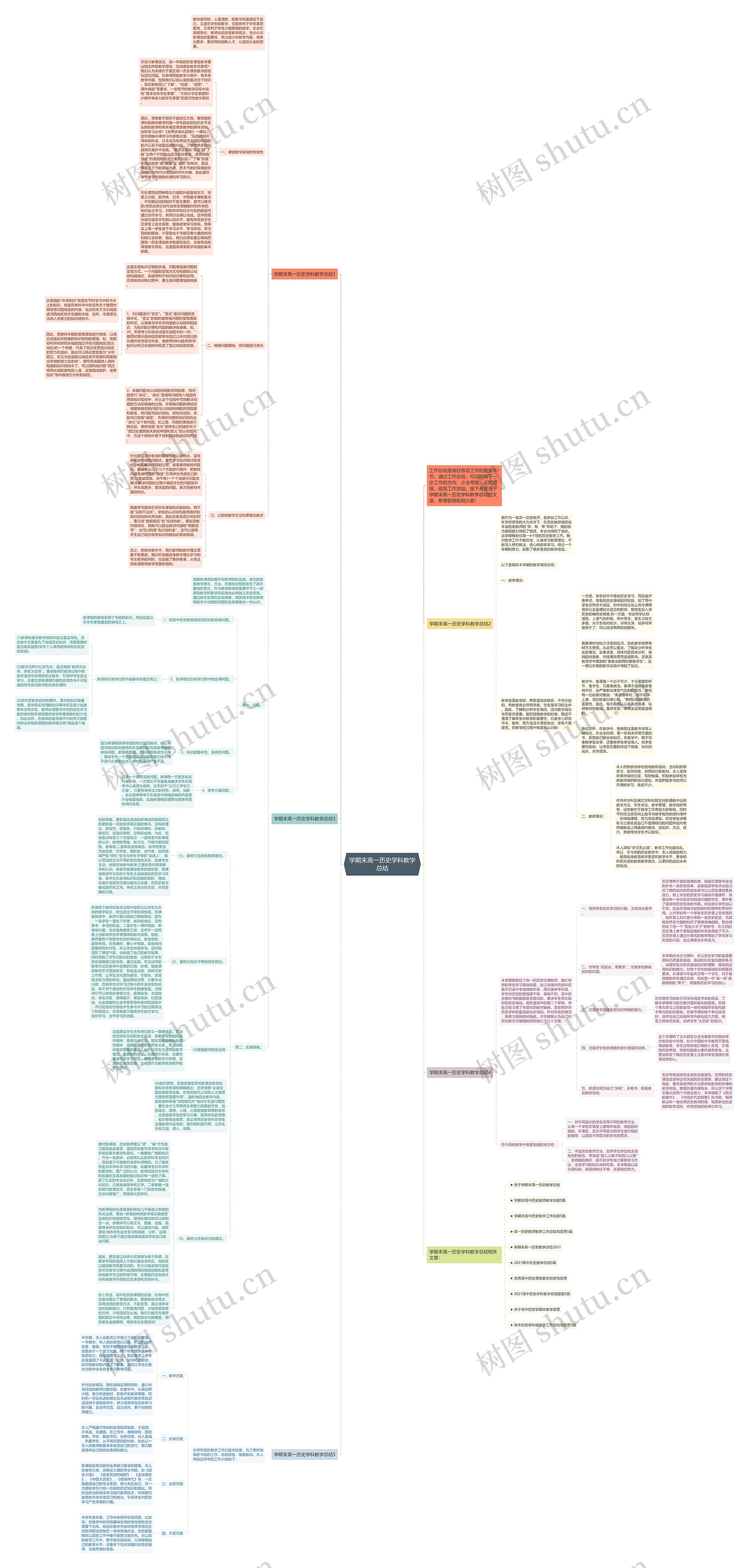 学期末高一历史学科教学总结思维导图高清图 学期末高一历史学科教学总结思维导图