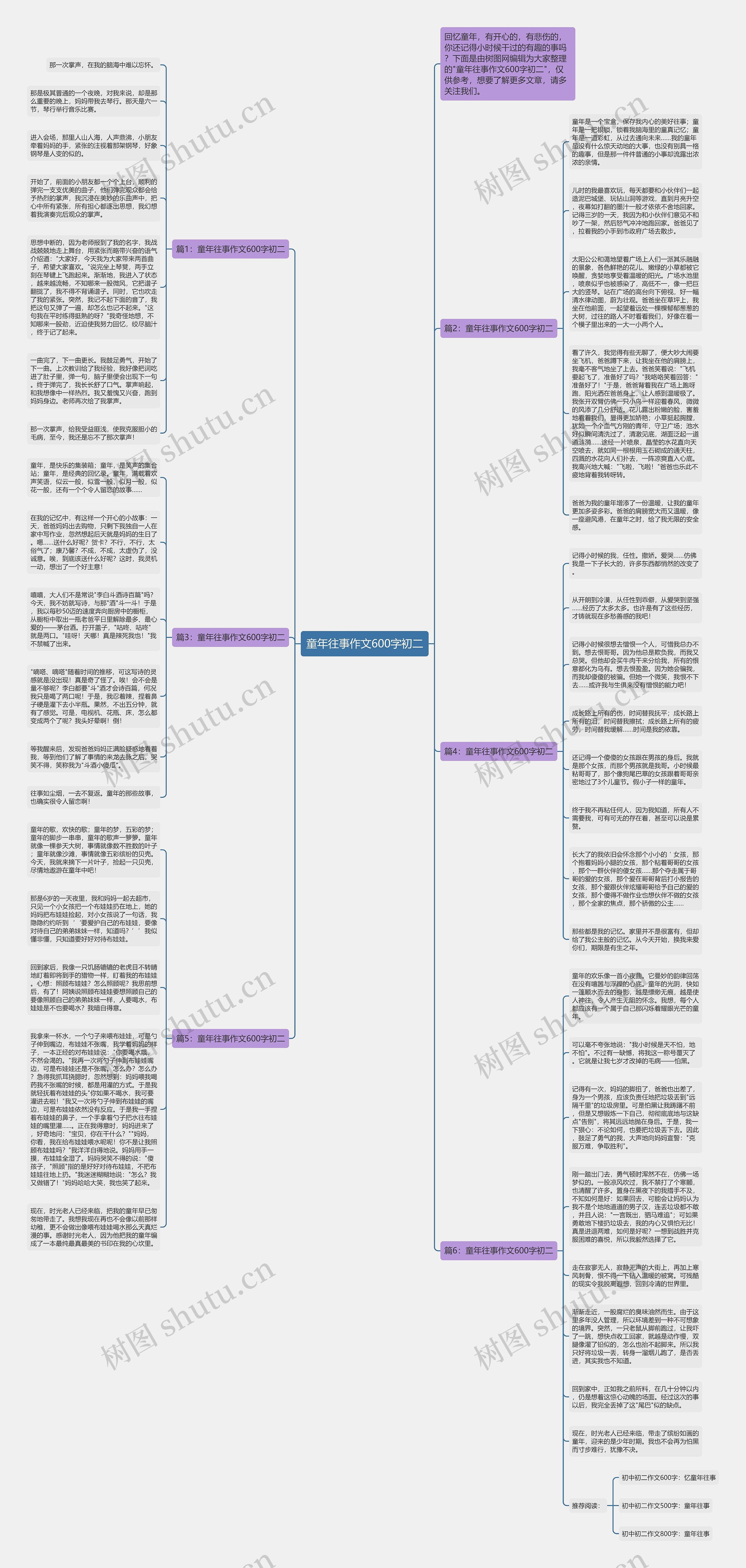 童年往事作文600字初二思维导图