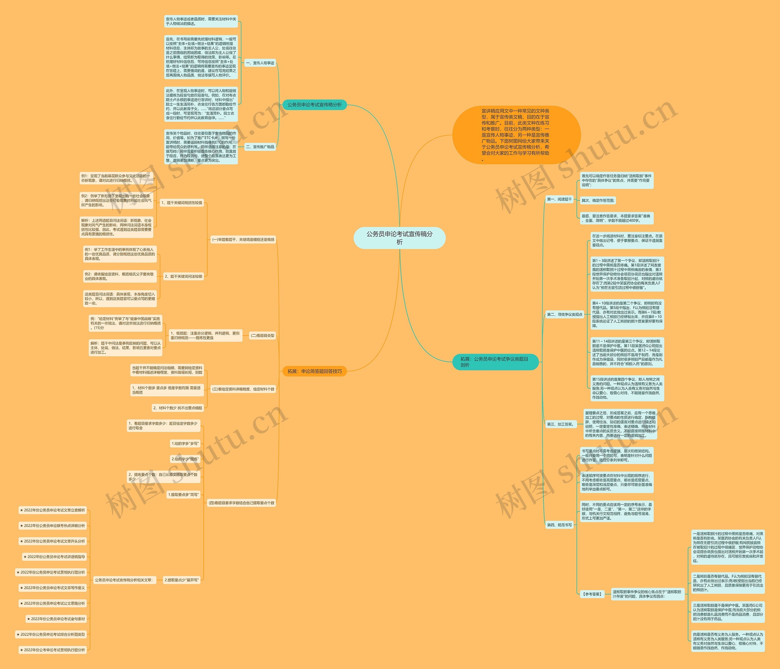 公务员申论考试宣传稿分析思维导图