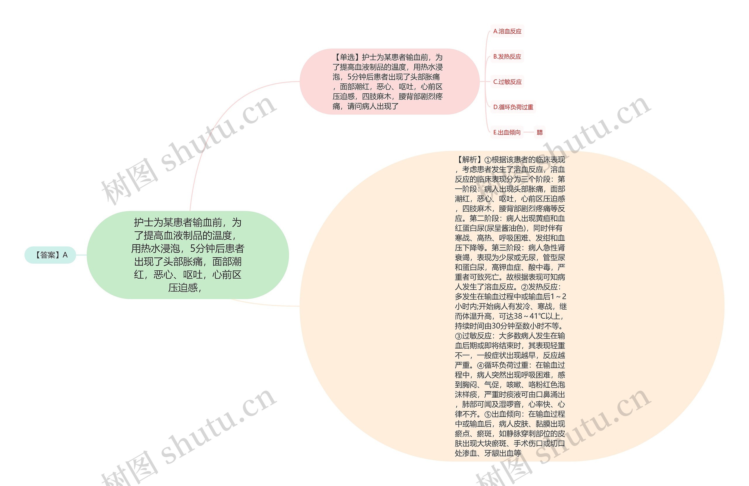 护士为某患者输血前，为了提高血液制品的温度，用热水浸泡，5分钟后患者出现了头部胀痛，面部潮红，恶心、呕吐，心前区压迫感，思维导图