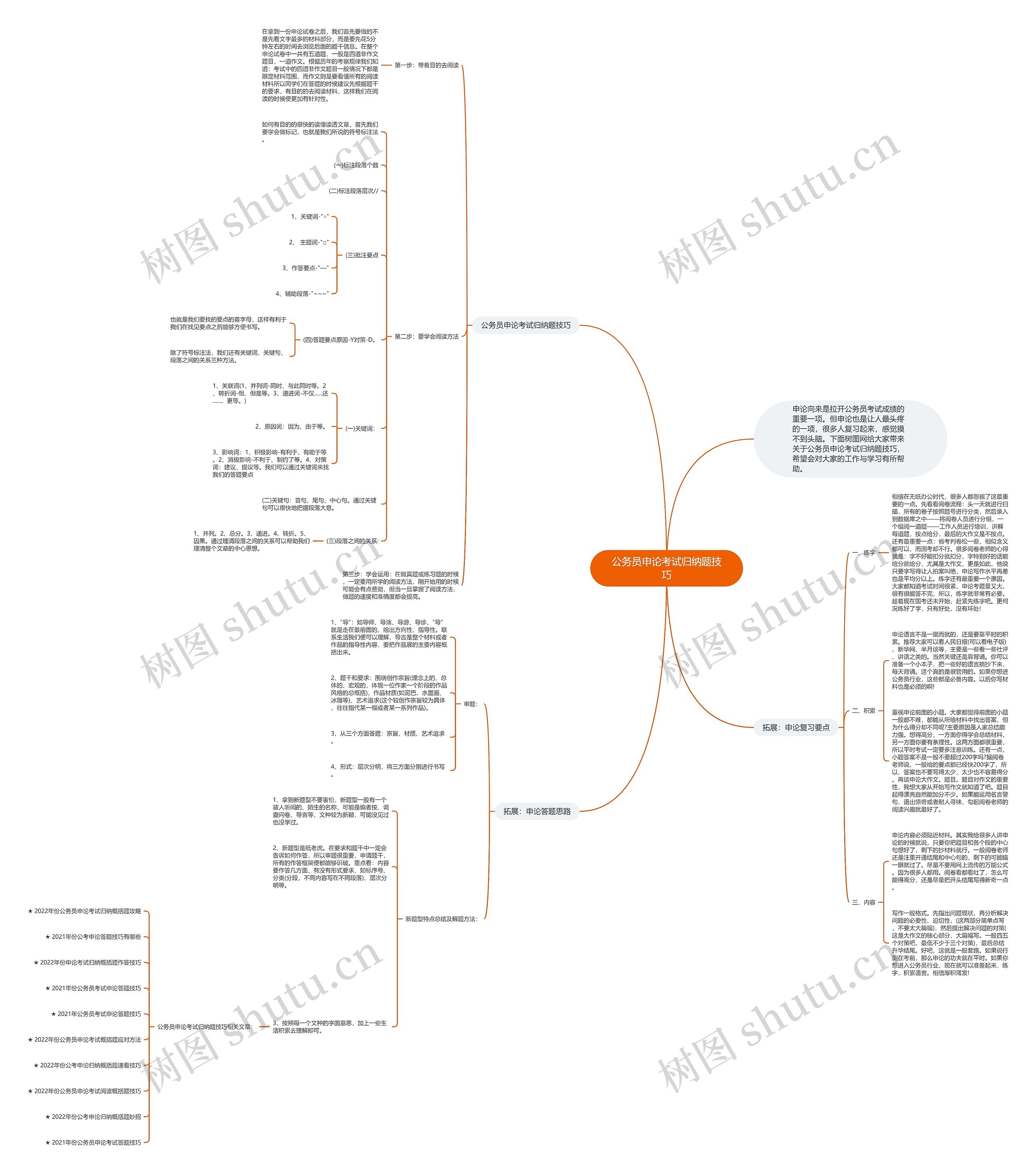 公务员申论考试归纳题技巧思维导图