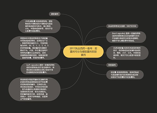 2017执业西药一备考：胶囊剂可分为硬胶囊剂软胶囊剂思维导图