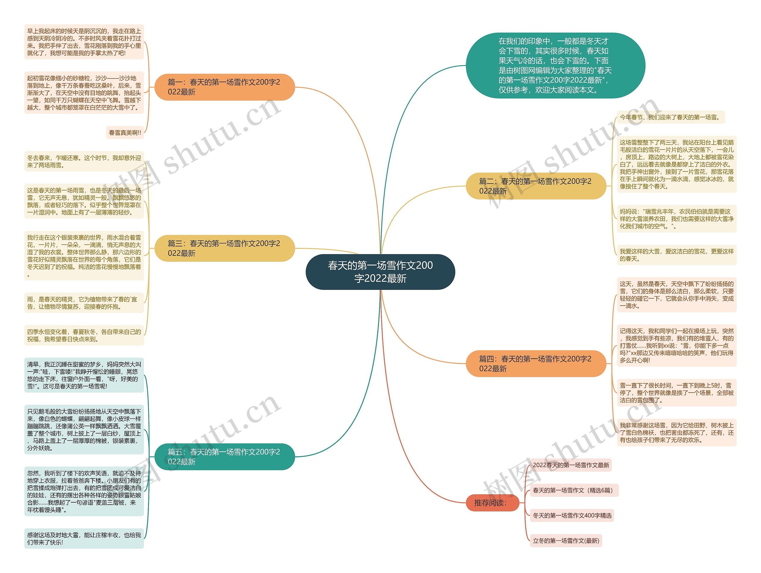 春天的第一场雪作文200字2022最新思维导图