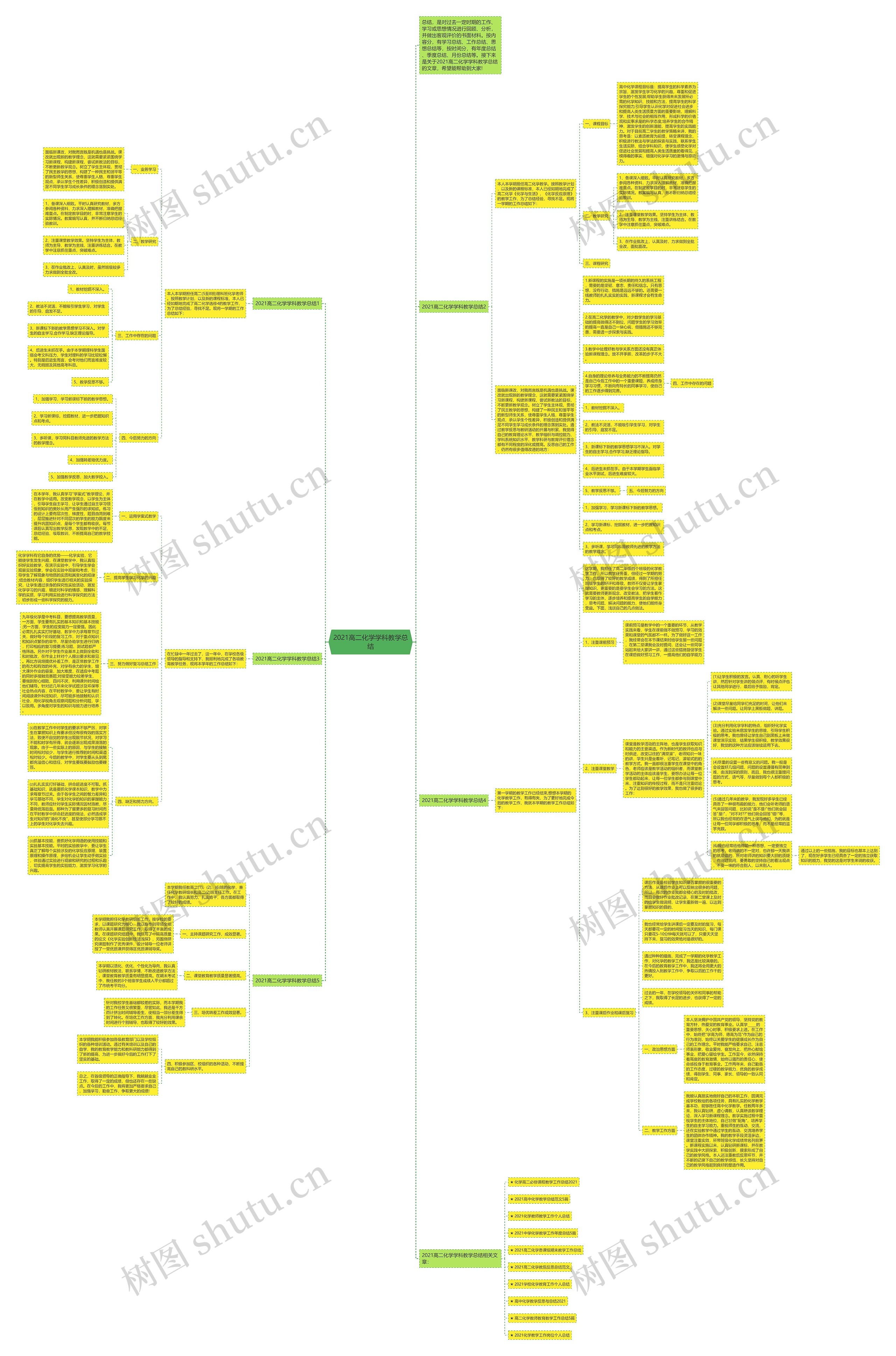 2021高二化学学科教学总结思维导图