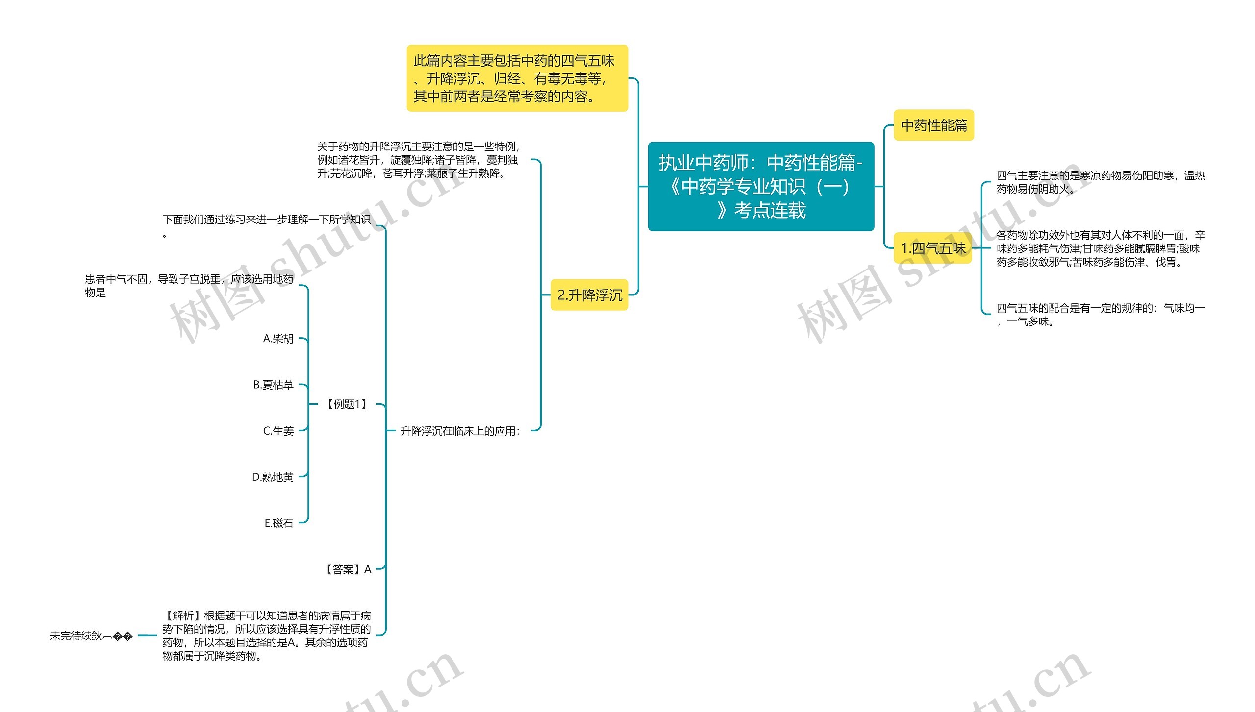 执业中药师：中药性能篇-《中药学专业知识（一）》考点连载