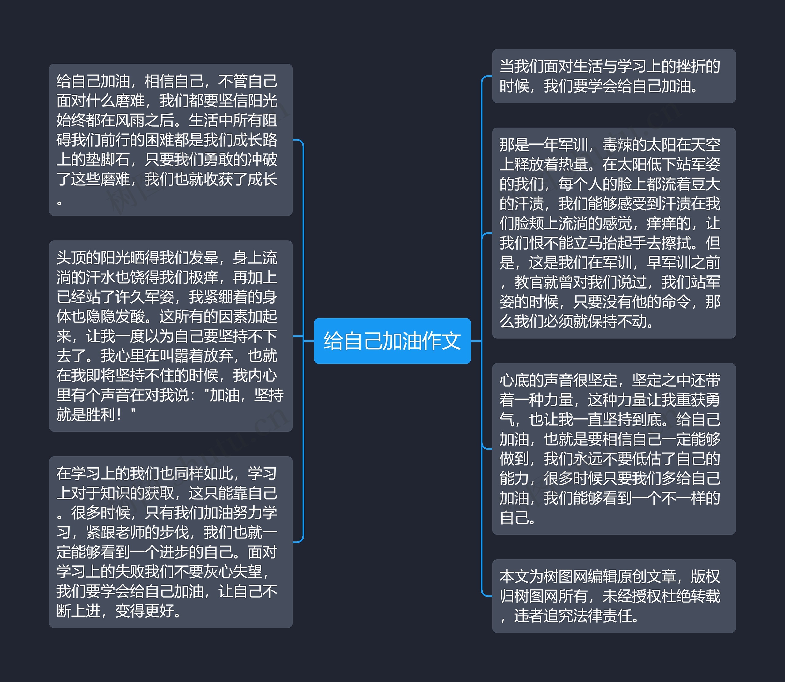 给自己加油作文思维导图